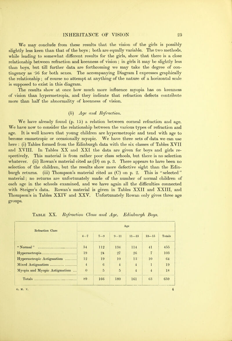 We may conclude from these results that the vision of the girls is possibly slightly less keen than that of the boys ; both are equally variable. The two methods, while leading to somewhat different results for the girls, show that there is a close relationship between refraction and keenness of vision ; in girls it may be slightly less than boys, but till further data are forthcoming we may take the degree of con- tingency as '56 for both sexes. The accompanying Diagram I expresses graphically the relationship ; of course no attempt at anything of the nature of a horizontal scale is supposed to exist in this diagram. The results show at once how much more influence myopia has on keenness of vision than hypermetropia, and they indicate that refraction defects contribute more than half the abnormality of keenness of vision. (h) Age and Refraction. We have already found (p. 15) a relation between corneal refraction and age. We have now to consider the relationship between the various types of refraction and age. It is well known that young children are hypermetropic and tend with age to become emmetropic or occasionally myopic. We have three sets of data we can use here : (i) Tables formed from the Edinburgh data with the six classes of Tables XVII and XVIII. In Tables XX and XXI the data are given for boys and girls re- spectively. This material is from rather poor class schools, but there is no selection whatever, (ii) Rowan's material cited as (D) on p. 3. There appears to have been no selection of the children, but the results show more defective sight than the Edin- burgh returns, (iii) Thompson's material cited as (C) on p. 2. This is selected material; no returns are unfortunately made of the number of normal children of each age in the schools examined, and we have again all the difficulties connected with Steiger's data. Rowan's material is given in Tables XXII and XXIII, and Thompson's in Tables XXIV and XXV. Unfortunately Rowan only gives three age groups. Table XX. Refraction Class a7id Age. Edinburgh Boys. Kefraction Class Age 4—7 7—9 9—11 11—13 13—15 Totals  Normal 54 112 134 114 41 455 19 24 27 26 7 103 12 19 10 13 10 64 4 6 4 4 1 19 Myopia and Myopic Astigmatism ... 0 5 5 4 4 18 Totals 89 166 180 161 63 659 G. M. V. 4