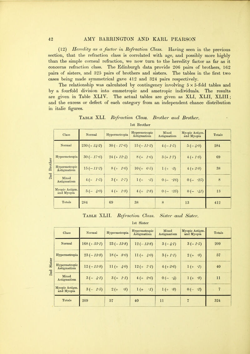 (12) Heredity as a factor in Refraction Class. Having seen in the previous section, that the refraction class is correlated with age, and possibly more highly than the simple corneal refraction, we now turn to the heredity factor as far as it concerns refraction class. The Edinburgh data provide 206 pairs of brothers, 162 pairs of sisters, and 325 pairs of brothers and sisters. The tables in the first two cases being made symmetrical gave 412 and 324 pairs respectively. The relationship was calculated by contingency involving 5 x 5-fold tables and by a fourfold division into emmetropic and ametropic individuals. The results are given in Table XLIV. The actual tables are given as XLI, XLII, XLIII; and the excess or defect of each category from an independent chance distribution in italic figures. Table XLI. Refraction Class. Brother and Brother. 1st Brother Class Normal Hypermetropia Hypermetropic Astigmatism Mixed ' Myopic Astigm. Astigmatism | and Myopia Totals Normal 230 (+ 34-2) 30 {-17-6) 15 (-11-2) 4(-i-5) b{-4-0) 284 Hypermetropia 30 (-17-6) 24 (+ 12-4) 8(4- 1-6) ^{+1-7) 4 {+1-8) 69 Hypermetropic Astigmatism \5{-ll-2) 8(+ 1-6) 10 (+ 6-5) 1(4- -3) 4 {+ 2-8) 38 Mixed Astigmatism 4(- 1-5) 3(+ 1-7) 1 (+ -3) 0(- -16) 0(- -25) 8 Myopic Astigm. and Myopia 5(- 4-0) 4(+ 1-8) 4(4- 2-8) 0(- -25) 0(- -41) 13 Totals 284 69 38 8 13 412 Table XLII. Refraction Class. Sister and Sister. 1st Sister Class Normal Hypermetropia Hypermetropic Astigmatism Mixed Astigmatism Myopic Astigm. and Myopia Totals Normal 168 {+33-1) 23 (-13-8) 12 (-13-8) 3(-4-i) 3(-i-5) 209 Hypermetropia 23 (-13-8) 18 (+ 8-0) 11 (+ 4-0) 3(+i-i) 2(+ -8) 57 Hypermetropic Astigmatism 12 (-13-8) 11 (+ 4-0) 12(4- 7-1) 4 (4- 2-6) 1(4- -1) 40 Mixed Astigmatism 3(- 3(4- 1-1) 4:{+ 2-6) 0(- -4) 1(4- -8) 11 Myopic Astigm. and Myopia 3(- 1-5) 2(4- -8) 1(+ -1) 1(4- -8) 0(- -2) . 7