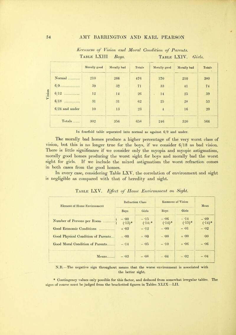Keenness of Vision and Moral Condition of Parents. Table LXIII Boys. Table LXIV. Girls. Morally good Morally bad Totals Morally good Morally bad Totals Normal 210 266 476 170 210 380 6/9 39 32 71 33 41 74 6/12 12 14 26 14 25 39 6/18 31 31 62 25 28 53 6/24 and under 10 13 23 4 16 20 Totals 302 356 658 246 320 566 In fourfold table separated into normal as against 6/9 and under. The morally bad homes produce a higher percentage of the very worst class of vision, but this is no longer true for the boys, if we consider 6/18 as bad vision. There is httle significance if we consider only the myopia and myopic astigmatism, morally good homes producing the worst sight for boys and morally bad the worst sight for girls. If we include the mixed astigmatism the worst refraction comes in both cases from the good homes. In every case, considering Table LXV, the correlation of environment and sight is negligible as compared with that of heredity and sight. Table LXV. Effect of Home Environment on Sight. Element of Home Environment Kefraction Class Keenness of Vision Mean Boys Girls Boys Girls Number of Persons per Room Good Economic Conditions Good Physical Condition of Parents... Good Moral Condition of Parents ( --00 \ (-13)* + •03 -•00 -•14 -•15 (•14)* - ^12 + •OO - ^05 -•06 (•14)* -•00 - •OO - •lO -•14 (•15)* -•01 + •00 + •oe - -09 (•14)* -•02 •00 - ^06 -•03 -•08 - -04 -•02 -•04 N.B.—The negative sign throughout means that the worse environment is associated with the better sight. * Contingency values only possible for this factor, and deduced from somewhat irregular tables. The signs of course must be judged from the bracketted figures in Tables XLIX—LII.