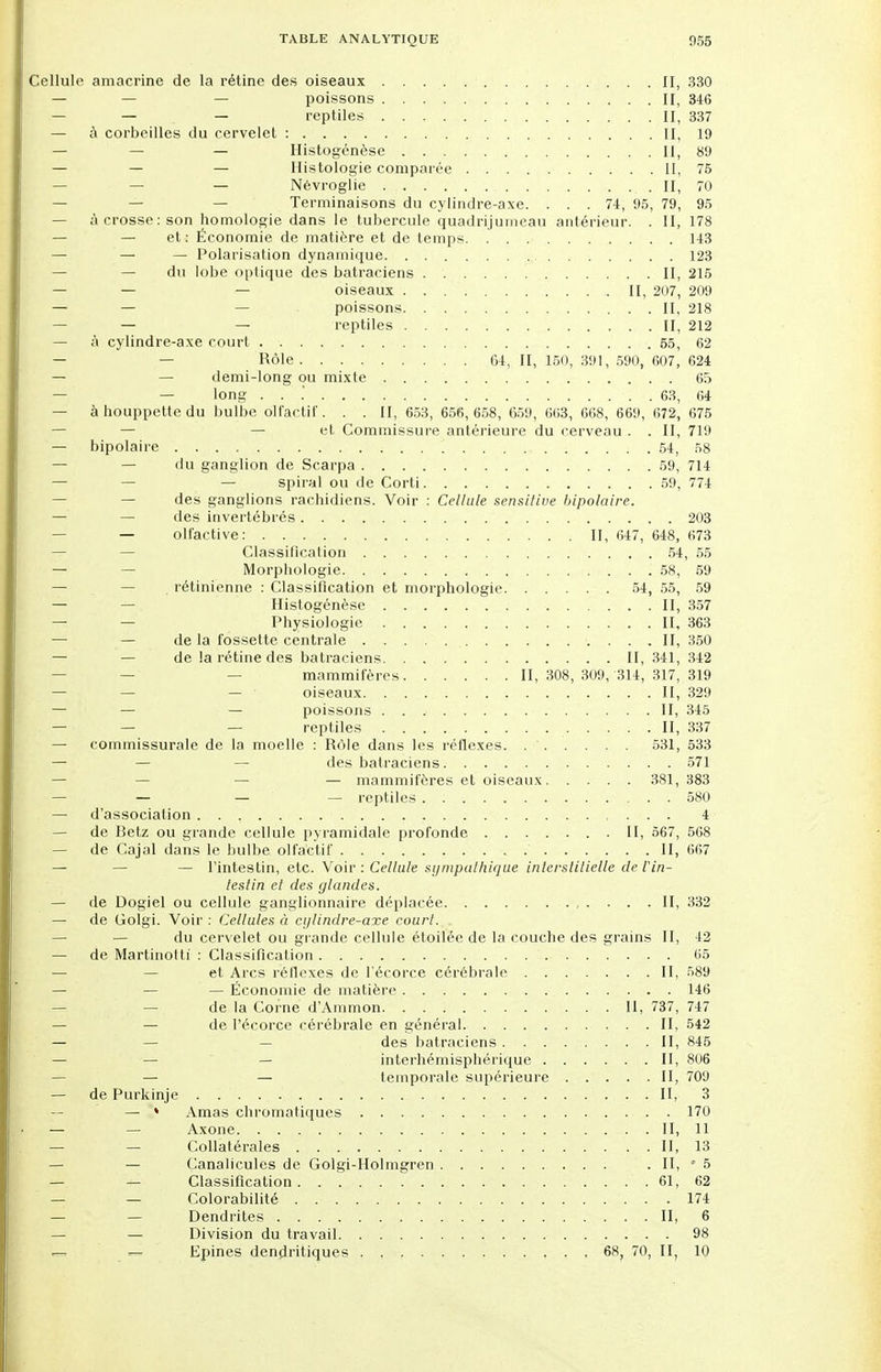 Cellule amacrine de la rétine des oiseaux II, 330 — — — poissons II, 346 — — — reptiles II, 337 — à corbeilles du cervelet : II, 19 — — — Histogénèse II, 89 — — — Histologie comparée II, 75 — — — Névroglie . II, 70 — Terminaisons du cylindre-axe. ... 74, 95, 79, 95 — à crosse: son homologie dans le tubercule quadrijumeau antérieur. . II, 178 — — et: Économie de matière et de temps 143 — — — Polarisation dynamique 123 — du lobe optique des batraciens II, 215 — — — oiseaux II, 207, 209 — — — poissons II, 218 — — — reptiles II, 212 — à cylindre-axe court . 55, 62 — — Rôle 64, II, 150, 391, 590, 607, 624 — — demi-long ou mixte 65 — long . . .' 63, 64 — à houppette du bulbe olfactif. . . II, 653, 656,658, 659, 663, 668, 669, 672, 675 — — — et Commissure antérieure du cerveau . . II, 719 ., bipolaire ; . . ' 54, 58 — — du ganglion de Scarpa 59, 714 — — — spiral ou de Corti 59, 774 — des ganglions rachidiens. Voir : Cellule sensitive bipolaire. — — des invertébrés 203 — — olfactive: II, 647, 648, 673 — — Classification 54, 55 — — Morphologie 58, 59 rétinienne : Classification et morphologie 54, 55, 59 — — Histogénèse II, 357 — — Physiologie II, 363 — — de la fossette centrale II, 350 — de la rétine des batraciens II, 341, 342 mammifères II, 308, 309, 314, 317, 319 — — — oiseaux II, 329 — — — poissons . . .■ II, 345 — — — reptiles II, 337 — commissurale de la moelle : Rôle dans les réflexes. 531, 533 — — — des batraciens 571 — — — — mammifères et oiseaux 381, 383 — — — — reptiles. 580 — d'association 4 — de Betz ou grande cellule pyramidale profonde II, 567, 568 — de Cajal dans le bulbe olfactif II, 667 — — l'intestin, etc. Voir : Cellule sympathique interstitielle deVin- testin et des glandes. — de Dogiel ou cellule ganglionnaire déplacée H, 332 — de Golgi. Voir : Cellules à ci/lindre-axe court. du cervelet ou grande cellule étoilée de la couche des grains II, 42 — de Martinotti : Classification 65 — et Arcs réflexes de l'écorce cérébrale II, 589 — — — Économie de matière 146 de la Corne d'Àmmon II, 737, 747 — — de l'écorce cérébrale en général II, 542 — — des batraciens II, 845 — — — interhémisphérique II, 806 — — temporale supérieure II, 709 — de Purkinje . II, 3 — * Amas chromatiques 170 — — Axone II, 11 — — Collatérales . II, 13 — — Canalicules de Golgi-Holmgren . II, * 5 — — Classification 61, 62 — — Colorabilité . 174 — — Dendrites II, 6 — — Division du travail 98 — — Epines dendritiques . , 68, 70, II, 10