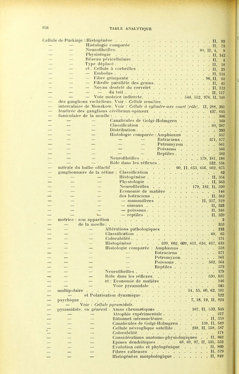 Cellule de Purkinje : Histogenèse • II, 93 — — Histologie comparée II, 73 — — Neurofibrilles 80, II, 4, 9 — Physiologie . II* 143 Réseau péricellulaire n, 4 — — Type déplac é. . . II, 18 — et : Cellule à corbeilles . II, 23 — — — Embolus II, 114 — Fibre grimpante 96, II, 64 — — — Fibrille parallèle des grains II, 41 — Noyau dentelé du cervelet II, 112 — — — — du toit . . II, 117 — — Voie motrice indirecte 548, 552, 976, II, 148 — des ganglions rachidiens. Voir : Cellule sensitive. — intercalaire de Monakow. Voir : Cellule à cylindre-axe court (rôle). II, 288, 391 — fenètrée des ganglions cérébraux-spinaux 437, 645 — funiculaire de la moelle : 386 — — Canalicules de Golgi-Holmgren 160 — — — Classification 60, 387 — — — Distribution 393 — — — Histologie comparée : Amphioxus 557 — — — — Batraciens 571,577 — — — — — Petromyzon 561 — — — — — Poissons 566 — — — — — Reptiles 582 — Neurofibrilles 179, 181, 184 — — Rôle dans les réflexes 532, 534 — mitrale du bulbe olfactif . 60, II, 653, 656, 662, 675 — ganglionnaire de la rétine : Classification 62 — — Histogénèse II, 354 — — — Physiologie II, 363 — Neurofibrilles 179, 182, II, 320 — — — Economie de matière 146 — — — des batraciens II, 342 — — — mammifères ........ II, 317, 319 — — — — oiseaux II, 333 — — — — poissons II, 346 — — ^- — reptiles II, 339 — motrice : son apparition 3 — — de la moelle: 353 — — — Altérations pathologiques 215 — — — Classification 60, 63 — — — Colorabilité ^ 174 — Histogénèse 599, 602, 609, 611, 616, 617, 618 — — — Histologie comparée : Amphioxus . . 558 — — — — Batraciens 571 — — — Petromyzon 561 — — — — Poissons...... 562, 564 — — — — Reptiles 579 — — — Neurofibrilles 179 — — — Rôle dans les réflexes 530, 531 — — et : Economie de matière 146 — — — Voie pyramidale 545 — multipolaire 54, 55, 60, 62, 101 — — et Polarisation dynamique 122 — psychique 7, 18, 19, II, 824 — — Voir : Cellule pyramidale. — pyramidale, en général : Amas chromatiques 167, II, 533, 545 — — — Atrophie expérimentale 217 — — — Bâtonnet intranucléaire II, 550 — — — Canalicules de Golgi-Holmgren .... 159, II, 549 — — — Cellule névroglique satellite . . . 238, II, 558, 587 — — — Colorabilité 174 — — — Considérations anatomo-physiologiques . . II, 862 — — — Epines dendritiques .... 68, 69, 97, II, 535, 552 — — — Evolution onto et phylogénique II, 860 — — — Fibres calleuses II, 579 — — — Histogénèse morphologique II, 849