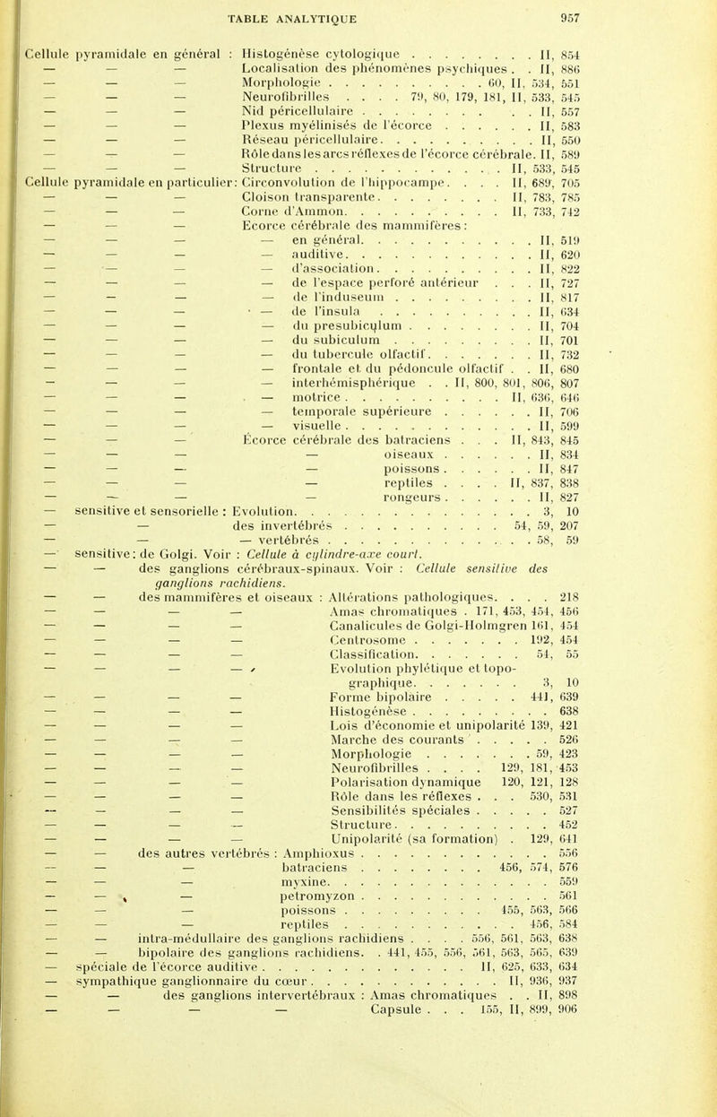 Cellule pyramidale en général : Histogenèse cytologique II, 854 — — Localisalion des phénomènes psychiques. . II, 886 — Morphologie 60, II, 534, 551 — Neurofïhrilles .... 79, 80, 179, 181, II, 533, 545 — — — Nid péricellulaire . . II, 557 — — Plexus myélinisés de l'écorce ...... II, 583 — — — Réseau péricellulaire II, 550 ^- Rôle dans les arcs réflexes de l'écorce cérébrale. II, 589 — — Structure 11,533,545 Cellule pyramidale en particulier: Circonvolution de l'hippocampe. . . . 11,689,705 — — Cloison transparente II, 783, 785 — — Corne d'Ammon II, 733, 742 — — Ecorce cérébrale des mammifères : — — — — en général II, 519 — — — — auditive II, 620 — — — d'association II, 822 — — — de l'espace perforé antérieur . . .II, 727 — — — — de l'induseum II, 817 — — — —de l'insula II, 634 — — — du presubiculum II, 704 — — — du subiculum II, 701 — — — du tubercule olfactif II, 732 — — — frontale et. du pédoncule olfactif . . II, 680 — — — — interhémisphérique . .II, 800, 801, 806, 807 — — — . — motrice II, 636, 646 — — — — temporale supérieure II, 706 — — — — visuelle II, 599 — — Écorce cérébrale des batraciens . . . II, 843, 845 — — — — oiseaux II, 834 — — — — poissons II, 847 — — — — reptiles .... II, 837, 838 — — — — rongeurs II, 827 — sensitive et sensorielle : Evolution 3, 10 — — des invertébrés 54, 59, 207 — — — vertébrés 58, 59 — sensitive: de Golgi. Voir : Cellule à ci/lindre-axe court. — — des ganglions cérébraux-spinaux. Voir : Cellule sensitive des ganglions rachidiens. — — des mammifères et oiseaux : Altérations pathologiques. . . . 218 — — — — Amas chromatiques . 171, 453, 454, 466 — — — — Canalicules de Golgi-IIolmgren 161, 454 — — — — Cenlrosome 192, 454 — — — — Classification 54, 55 — — — — * Evolution phylétique et topo- graphique. 3, 10 — — — — Forme bipolaire 44J, 639 — — — — Histogénèse 638 — — — — Lois d'économie et unipolarité 139, 421 — — — — Marche des courants ' 526 — — — — Morphologie 59, 423 — — — — Neurofibrilles .... 129, 181, 453 — — — — Polarisation dynamique 120, 121, 128 — — — — Rôle dans les réflexes . . . 530, 531 — — — Sensibilités spéciales 527 — — — — Structure 452 — — — — Unipolarité (sa formation) . 129, 641 — des autres vertébrés : Amphioxus 556 — — batraciens 456, 574, 576 — — — , myxine. . 559 — — , — petromyzon 561 — — — poissons 455, 563, 566 — — — reptiles 456, 584 — — intra-médullaire des ganglions rachidiens .... 556, 561, 563, 638 — — bipolaire des ganglions rachidiens. . 441, 455, 556, 561, 563, 565, 639 — spéciale de l'écorce auditive II, 625, 633, 634 — sympathique ganglionnaire du cœur II, 936, 937 — — des ganglions intervertébraux : Amas chromatiques . .II, 898 — — — — Capsule . . . 155, II, 899, 906