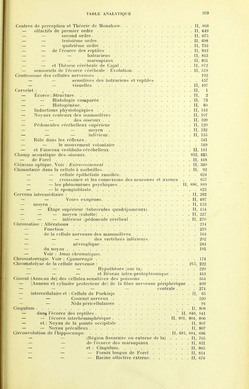 Centres de perception et Théorie de Monakow II, 868 — olfactifs de premier ordre II, 649 — — second ordre II, 675 — — troisième ordre II, 698 — — quatrième ordre II, 733 — — de l'écorce des reptiles II, 842 — — — batraciens . II, 843 — — — marsupiaux . II, 831 — et Théorie cérébrale de Cajal II, 872 — sensoriels de l'écorce cérébrale : Evolution. II, 519 Centrosome des cellules nerveuses 192 — — sensitives des batraciens et reptiles 457 — — visuelles ' II, 497 Cervelet :.... II, 1 — Ëcorce : Structure II, 2 — — Histologie comparée II, 73 — — Histogénèse II, 80 — Inductions physiologiques II, 143 — Noyaux centraux des mammifères . . . > II, 107 — — des oiseaux II, 109 — Pédoncules cérébelleux supérieur . . .' II, 120 — — — moyen II, 132 — — — inférieur II, 135 — Rôle dans les réflexes '. 541 — — le mouvement volontaire 549 — et Faisceau vestibulo-cérébelleux II, 141 Champ acoustique des- oiseaux 832, 835 — de Forel II, 448 Cliiasma optique. Voir : Entrecroisement ... II, 369 Chimiotaxie dans la cellule à corbeilles II, 92 — — cellule épithéliale ramifiée 624 — — croissance et les connexions des neurones et axones . . . 657 — — les phénomènes psychiques II, 886, 889 — — le spongioblaste. 621 Cerveau intermédiaire : II, 282 — — Voies exogènes II, 497 — moyen II, 153 — — Étage supérieur (tubercules quadrijumeaux) II, 154 — — — moyen (calotte) . . .11, 227 — — — inférieur (pédoncule cérébral II, 270 Chromatine : Altérations 214 — Fonction 219 — de la cellule nerveuse des mammifères 164 — — — des vertébrés inférieurs. 202 — — névroglique 244 — du noyau 195 — Voir : Amas chromatiques. Chromatorragie. Voir : Cyanorragie 174 Chromatolyse de la cellule nerveuse : 215, 222 — — — Hypothèses (sur la) 220 — — — et Réseau intra-protoplasmique 453 Ciment (Anneau de) des cellules sensitives des poissons 564 — (Anneau et cylindre protecteur de) de la fibre nerveuse périphérique . . 269 — — — — centrale.... 274 — intercellulaire et : Cellule de Purkinje . . . II, 65 — — Courant nerveux : 520 — — Nids péricellulaires 94 Cingulum II, 808 — dan$ l'écorce des reptiles ... II, 840, 841 — — l'écorce interhémisphérique II, 801, 804, 806 — et: Noyau de la pointe occipitale II, 807 — — Noyau précalleux II, 807 Circonvolution de l'hippocampe II, 681, 684, 686 — — (Région fissuraire ou externe de la) ... . II, 705 — — de l'écorce des marsupiaux II, 831 — — et : Cingulum . II, 805 — — — Fornix longus de Forel II, 814 — — — Racine olfactive externe II, 676