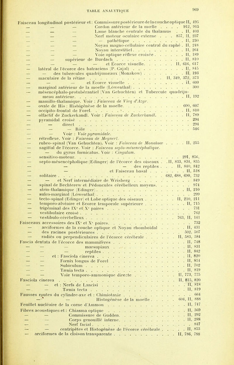 Faisceau longitudinal postérieur et: Commissurepostérieuredelacoucheoptiquell, 495 — — — Cordon antérieur de la moelle .... 912, 915 — — Lame blanche centrale du thalamus . . II, 403 — — — Nerf moteur oculaire externe . . . 857, II, 237 _ _ — — pathétique II, 230 — — — Noyau magno-cellulaire central du raphé . II, 248 _ — — Noyau interstitiel II, 264 — — — Voie optique réflexe croisée . . . . . .11, 189 — — supérieur de Burdach II, 810 — — — — et Écorce visuelle II, 616, 617 — latéral de l'écorce des batraciens (P. Cajal) II, 845 — — des tubercules quadrijumeaux (Monakow) II, 193 — inaculaire de la rétine II, 349, 372, 373 — — — et Écorce visuelle II, 600 — marginal antérieur de la moelle (Lôwenthal) 300 — mésencéphalo-protubérantiel (Van Gehuchten) et Tubercule quadriju- meau antérieur II, 192 — mamillo-thalamique. Voir : Faisceau de Vic.q d'Azur. — ovale de His : Histogénèse de la moelle 600, 607 — occipito-frontal de Forel. II, 810 — olfactif de Zuckerkandl. Voir : Faisceau de Zuckcrkandl II, 789 — pyramidal croisé 294 — ' — direct 294 — — Rôle 546 — — Voir : Voie pyramidale. — rétroflexe. Voir : Faisceau de Meynerl. — rubro-spinal (Van Gehuchten). Voir : Faisceau de Monakow .... II, 255 — sagittal de l'écorce. Voir : Faisceau septo-mésencéphalique. — — du gyrus fornicatus. Voir : Cingulum. — sensitivo-moteur. 291, 856, — septo-mésencéphalique (Edinger) de l'écorce des oiseaux . .II, 833, 834, 835 — — - des reptiles ... II, 840, 842 — — et Faisceau basai II, 518 — solitaire 682, 688, 690, 732 — — et Nerf intermédiaire de Wrisberg ' 849 — spinal de Bechterew et Pédoncules cérébelleux moyens 974 — strio-thalamique (Edinger) II, 210 — sulco-marginal (Lôwenthal) 299 — tecto-spinal (Edinger) et Lobe optique des oiseaux . ..... 11,210,211 — temporo-alvéaire et Ecorce temporale supérieure II, 715 — trigéminal des IX et Xe paires 731 — vestibulaire croisé 762 — vestibulo-cérébelleux 763, II, 141 Faisceaux accessoires des IXe et Xa paires 732 — arciforrr.es de la couche optique et Noyau rhomboïdal II, 431 — des racines postérieures 502, 507 — radiés ou perpendiculaires de l'écorce cérébrale II, 583, 584 Fascia dentata de l'écorce des mammifères ' II, 748 — — — marsupiaux . II, 831 — — — reptiles II, 842 — — et : Fasciola cinerea II, 820 — Fornix longus de Forel II, 814 — — Subiculum II, 702 — — Taenia tecta II, 819 — Voie temporo-ammonique directe II, 773, 775 Fasciola cinerea 11,815,820 — — et : Nerfs de Lancisi II, 818 — . — .Tsenia tecta 11,819 Fausses routes du cylindre-axe et : Chimiotaxie 664 — — Histogénèse de la moelle 604, II, 888 Feuillet nucléaire de la corne d'Ammon II, 747 Fibres acoustiques et : Chiasma optique II, 369 — — Commissure de Gudden II, 292 — Corps genouillé interne II, 288 — — Nerf facial 847 — — centripètes et Histogénèse de l'écorce cérébrale II, 853 — arciformes delà cloison transparente II, 786, 788
