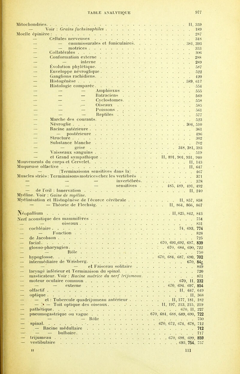 Mitochondries II, 359 — Voir : Grains fuchsinophiles 189 Moelle épinière : 287 — Cellules nerveuses 348 — commissurales et funiculaires 381,393 — — motrices . , . 353 — Collatérales 306 — Conformation externe 288 — — interne 289 — Évolution phylétique. . 587 — Enveloppe névroglique 522 Ganglions rachidiens 420 — Histogénèse 589, 617 — Histologie comparée 554 — — — Amphioxus 555 — — — Batraciens . 569 — — — Cyclostomes. . . 558 — — .— Oiseaux 585 — — — Poissons 561 — — — Reptiles ■ 577 — Marche des courants • 523 — Névroglie 304, 510 — Racine antérieure 361 — — postérieure 496 — Structure 302 — Substance blanche 202 — ïi+ét grise .''. ,■ 348,381,393 — Vaisseaux sanguins 519 — et Grand sympathique II, 891,901,931, 940 Mouvements du corps et Cervelet II, 143 Muqueuse olfactive . II, 647 — (Terminaisons sensitives dans la) 4(57 Muscles striés : Terminaisons motrices chez les vertébrés 371 — — — invertébrés 378 sensitives 485, 489, 491, 492 — de l'œil : Innervation II, 240 Myéline. Voir : Gaine de myéline. Myélinisation et Histogénèse de l'éeoree cérébrale II, 857, 858 — — Théorie de Flechsig II, 864, 866, 867 Néopallium 11,825,842, 843 Nerf acoustique des mammifères 754 — — oiseaux 831 •— cochléaire 74,693,774 — — Fonction . - 828 — de Jacobson 725 — facial 670, 691,692, 697, 839 — glosso-pharyngien : . 670, 684, 690, 722 — Rôle 750 — hypoglosse 670, 684, 687, 690, 702 — intermédiaire de Wrisberg 670, 84/, — et Faisceau solitaire 849 — laryngé inférieur et Terminaison du spinal 720 — masticateur. Voir : Racine motrice du nerf trijumeau 871 — moteur oculaire commun 670, II, 232 — — — externe y. . . . 670, 694. 697, 854 — olfactif II, 647, 649 — optique II, 368 — et: Tubercule quadrijumeau antérieur 11,177, 181, 182 — »— Toit optique des oiseaux. . . .' 11,197,213,215,219 — pathétique 670, II, 227 — pneumogastrique ou vague 670, 684, 688, 689, 690, 722 — — — Rôle 750 — spinal • 670, 672, 674, 678, 712 — — Racine médullaire 712 — — — bulbaire 717 — trijumeau . 670, 698, 699, 859 — vestibulaire 693,754, 757 111