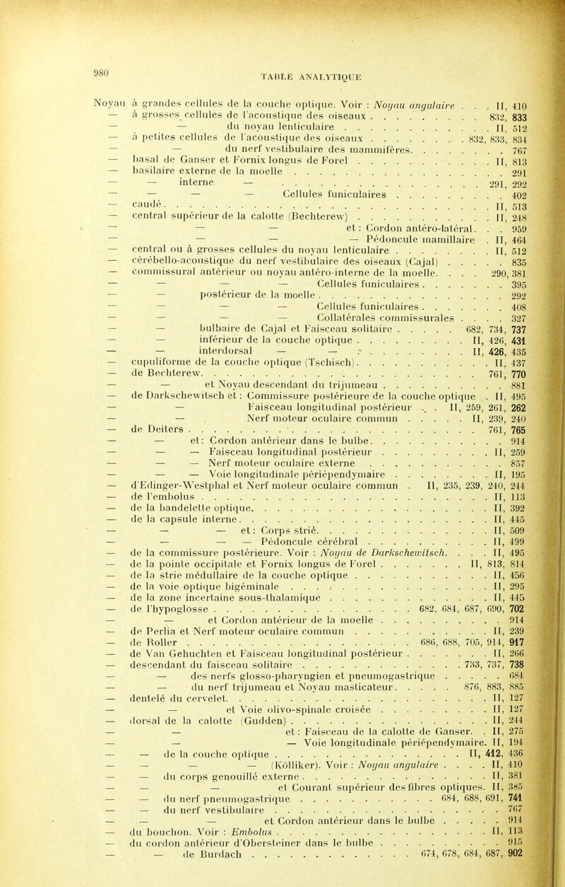 TABLE ANALYTIQUE Noyau à grandes cellules de la couche optique. Voir : Noyau angulaire ... II, 410 — à grosses cellules de l'acoustique des oiseaux 832,' 833 — du noyau lenticulaire II, 512 — à petites cellules de l'acoustique des oiseaux 832, 833, 834 du nerf vestibulaire des mammifères 767 — basai de Ganser et Fornix longus de Forel II, 813 — basilaire externe de la moelle ' 291 — — interne — 291, 292 — — — Cellules funiculaires 402 — caudé Il, jm — central supérieur de la calotte (Bechterew) II, 248 ~ — — et: Cordon antéro-latéral. . . 959 — — Pédoncule mamillaire . II, 464 — central ou à grosses cellules du noyau lenticulaire II, 512 — cérébello-acoustique du nerf vestibulaire des oiseaux (Cajal) 835 — commissural antérieur ou noyau antéro-interne de la moelle. . . . 290, 381 — — — — Cellules funiculaires 395 — postérieur de la moelle 292 — — Cellules funiculaires 408 — — Collatérales commissurales .... 327 bulbaire de Cajal et Faisceau solitaire 682, 734, 737 inférieur de la couche optique II, 426, 431 — interdorsal — — .- II, 426, 435 — cupuliforme de la couche optique (Tschisch) II, 437 — de Bechterew 761, 770 — — et Noyau descendant du trijumeau 881 — de Darkschewitsch et : Commissure postérieure de la couche optique . 11,495 — — Faisceau longitudinal postérieur . II, 259, 261, 262 — — Nerf moteur oculaire commun II, 239, 240 — de Deiters • 761, 765 — — et: Cordon antérieur dans le bulbe 914 — — — Faisceau longitudinal postérieur II, 259 — — — Nerf moteur oculaire externe 857 — — — Voie longitudinale périépendymaire II, 195 — d'Edinger-Westphal et Nerf moteur oculaire commun . Il, 235, 239, 240, 244 — de l'embolus II, 113 — de la bandelette optique II, 392 — de la capsule interne II, 445 — — — et: Corps strié II, 509 — — — — Pédoncule cérébral II, 499 — de la commissure postérieure. Voir : Noyau de Darkschewitsch. . . .II, 495 — de la pointe occipitale et Fornix longus de Forel II, 813, 814 — de la strie médullaire de la couche optique II, 456 — de la voie optique bigéminale . . . .• II, 295 — de la zone incertaine sous-thalamique II, 445 — de l'hypoglosse 682, 684, 687, 690, 702 — et Cordon antérieur de la moelle 914 — de Perlia et Nerf moteur oculaire commun II, 239 — de Roller 686, 688, 705, 914, 917 — de Van Gehuchten et Faisceau longitudinal postérieur II, 266 — descendant du faisceau solitaire 733, 737, 738 — des nerfs glosso-pharyngien et pneumogastrique 684 — — du nerf trijumeau et Noyau masticateur 876, 883, 885 — dentelé du cervelet II, 127 — — et Voie olivo-spinale croisée II, 127 — dorsal de la calotte (Gudden) II, 244 — et: Faisceau de la calotte de Ganser. . II, 275 — — Voie longitudinale périépendymaire. II, 194 — de la couche optique II, 412, 436 — — — (Kôlliker). Voir : Noyau angulaire . ... II, 410 — du corps genouillé externe II, 381 — — et Courant supérieur des fibres optiques. 11,385 — — du nerf pneumogastrique 684, 688,691, 741 — — du nerf vestibulaire 767 — — — et Cordon antérieur dans le bulbe 914 — du bouchon. Voir : Embolus II, 113 — du cordon antérieur d'Obersteiner dans le bulbe 915 — — de Burdach 674, 678, 684, 687, 902