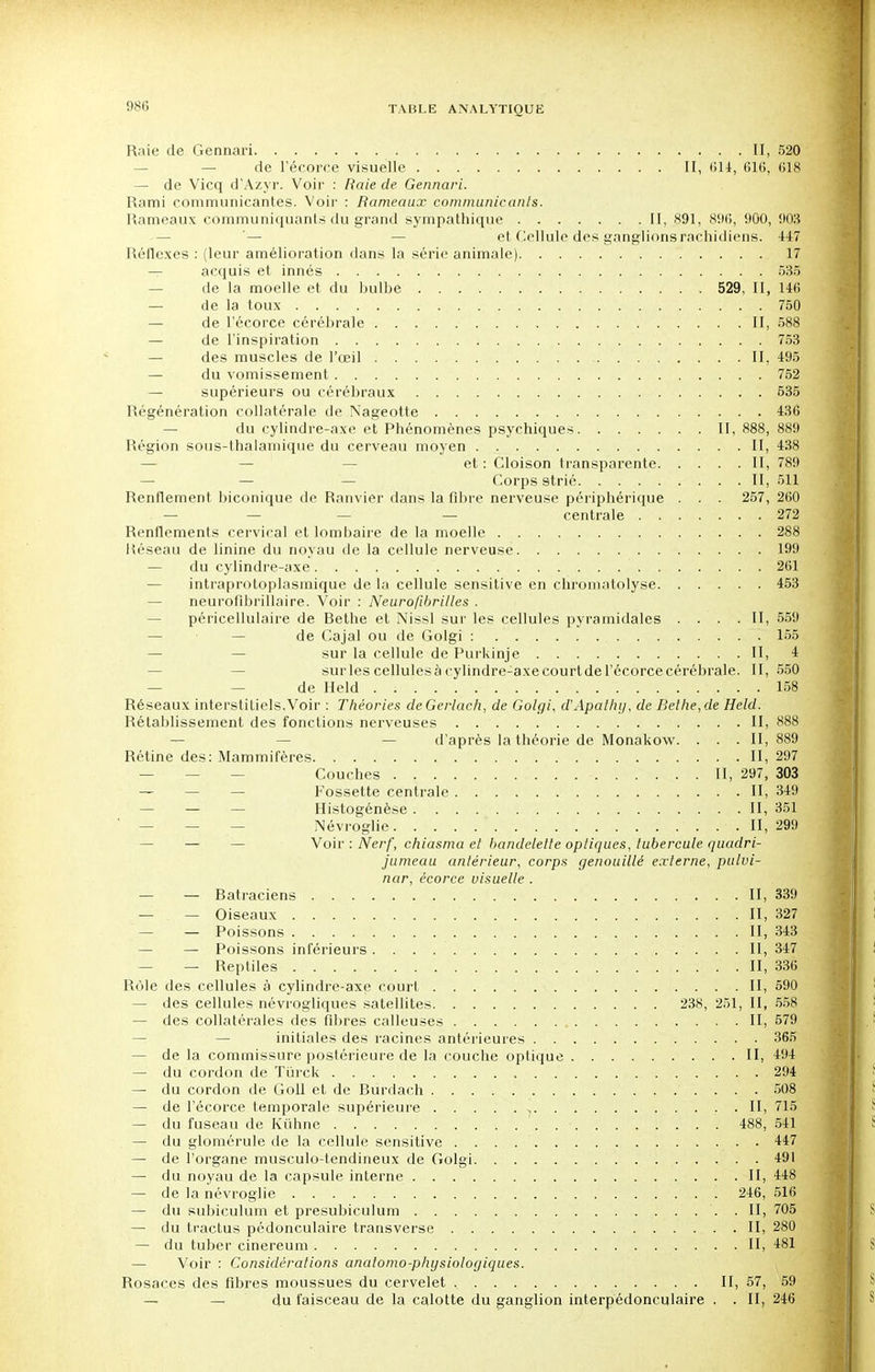 Raie de Gennari II, 520 de l'écorce visuelle II, 614, 616, 618 — de Vicq d'Azvr. Voir : Raie de Gennari. Rami communicantes. Voir : Rameaux communicants. Rameaux communiquants du grand sympathique II, 891, 896, 900, 903 '— et Cellule des ganglionsrachidiens. 447 Réflexes : (leur amélioration dans la série animale) 17 — acquis et innés 535: de la moelle et du bulbe 529, II, 146 de la toux 750 — de l'écorce cérébrale II, 588 — de l'inspiration . . 753 — des muscles de l'œil . II, 495 — du vomissement 752 — supérieurs ou cérébraux 535 Régénération collatérale de Nageotte 436 du cylindre-axe et Phénomènes psychiques II, 888, 889 Région sous-thalamique du cerveau moyen II, 438 — et : Cloison transparente II, 789 — — — Corps strié II, 511 Renflement biconique de Ranvier dans la fibre nerveuse périphérique . . . 257, 260 — — — — centrale 272 Renflements cervical et lombaire de la moelle 288 Késeau de linine du noyau de la cellule nerveuse 199 — du cylindre-axe 261 — intraprotoplasmique de la cellule sensitive en chromatolyse 453 — neurofibrillaire. Voir : Neurofibrilles . — péricellulaire de Bethe et Nissl sur les cellules pyramidales .... II, 559 — — de Cajal ou de Golgi : . 155 sur la cellule de Purkinje II, 4 surles cellulesà cylindre-axe courtde l'écorce cérébrale. II, 550 — — de Held . ; ' 158 Réseaux interstitiels.Voir : Théories deGerlach, de Golgi, d'Apathy, de Belhe,de Held. Rétablissement des fonctions nerveuses II, 888 d'après la théorie de Monakow. . . .II, 889 Rétine des: Mammifères II, 297 Couches II, 297, 303 — — — Fossette centrale II, 349 — — — Histogénèse II, 351 — — — Névroglie II, 299 — — — Voir : Nerf, chiasma et bandelette opliques, tubercule quadri- j'umeau antérieur, corps genouillé externe, pulvi- nar, écorce visuelle . — — Batraciens II, 339 — . — Oiseaux II, 327 — — Poissons II, 343 — — Poissons inférieurs II, 347 — — Reptiles -H, 33§| Rôle des cellules à cylindre-axe court II, 590 — des cellules névrogliques satellites 238, 251, II, 558 — des collatérales des fibres calleuses II, 579 initiales des racines antérieures 365 —- de la commissure postérieure de la couche optique II, 494 — du cordon de Tùrck 294 — du cordon de Goll et de Burdach 508 — de l'écorce temporale supérieure * . II, 715 — du fuseau de Kiihne 488, 541 — du glomérule de la cellule sensitive 447 — de l'organe musculo-tendineux de Golgi 491 — du noyau de la capsule interne II, 448 — de la névroglie 246, 516 — du subiculum et presubiculum . II, 705 — du tractus pédonculaire transverse II, 280 — du tuber cinereum II, 481 — Voir : Considérations anatomo-physiologiques. Rosaces des fibres moussues du cervelet II, 57, 59 du faisceau de la calotte du ganglion interpédonculaire . . II, 246