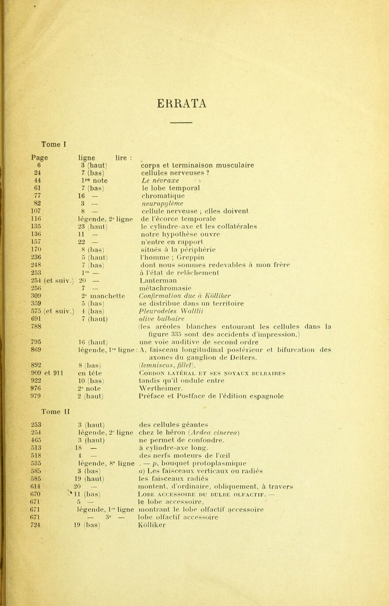 ERRATA Tome I Page ligne lire : 6 3 (haut) corps et terminaison musculaire 24 7 (bas) cellules nerveuses ? 44 lre note Le névraxe 1 \ 61 7 (bas) le lobe temporal 77 16 — chromatique 82 3 — neuropi/lème 107 8 — cellule nerveuse ; elles doivent 116 légende, 2e ligne de l'écorce temporale 135 23 (haut) le cylindre-axe et les collatérales 136 11 — notre hypothèse ouvre 157 22 — n'entre en rapport 170 8 (bas) situés a la jn'i'iphérie 236 5 (haul l'homme ; Greppin 7 (bas) dont nous sommes redevables a mon frère 253 1 — à l'état de relâchement 254 (et suiv. 20 - Lanterman 256 7 — métachromasie 309 2e manchette Confirmation due à Kôlliker 359 5 (bas) se distribue dans un territoire 575 (et suiv. ) 4 (bas) Pleurodeles Waltlii 691 7 (haut) olive bulbaire 788 (les aréoles blanches entourant les cellules dans la figure 335 sont des accidents d'impression.) 795 16 (haut) une voie auditive de second ordre 869 légende, lr ' ligne : A, faisceau longitudinal postérieur et bifurcation des axones du ganglion de Deiters. ilemniscus, fillet). 892 8 (bas) 909 et 911 en tète COlîDON LATÉRAL ET SES NOYAUX BULBAIRES 922 10 (bas) tandis qu'il ondule entre 976 2 note Werlheimer. 979 2 (haut) Préface et Postface de l'édition espagnole Tome II 253 3 (haut) des cellules géantes 254 légende, 2 ligne chez le héron (Ardea cinerea) 465 3 (haut) ne permet de confondre. 513 18 — à cylindre-axe long. 518 4 — des nerfs moteurs de l'œil 535 légende, 8' ligne . — p, bouquet protoplasmique 585 3 (bas) a) Les faisceaux verticaux ou radiés 585 19 (haut) les faisceaux radiés 614 20 montent, d'ordinaire, obliquement, à travers 670 » 11 (bas) Lobe accessoire du bulbe olfactif. — 671 5 — le lobe accessoire, 671 légende, 1 ligne montrant le lobe olfactif accessoire 671 — 3» lobe olfactif accessoire 724 19 (bas) Kôlliker