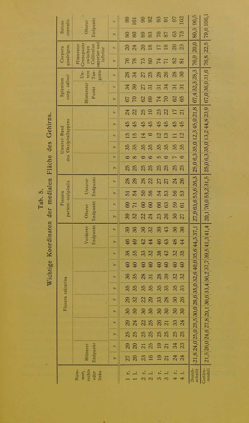 w a u IS ü w (U 73 <U Xi o :ca C •a c (U •4-1 _C 'S t-i o o (D .SP o o O — OJ > O B 55 c > w 2 G Oi—' ojcvi ro-- r^Ci 0>0 OIO) 0)09 0>0 OO Oiro cot— fOrO 0000 ooo) t-00 cor» CO o: o 00 CO o CO O 00 03 O rO CM CM « CM CM CDOO COO ■<1<-H CM-; c-t- i>oo r~-i— 00 00 o 00 co ootj« oQco ooo CMfO CMCM CMCM CMrO rOfO CMfO fOco coro 5 O CM 05 O CM >n t~- CO CO c~ CO CO CO oo CM CO Cvf CO ■<*|CM lOO rOCM C^-» NCM CM-< CMCM -hCM ^^(^ lOlO Theo CMCO '-'CM CO CO lO lO CO CO lO lO lO lO CO CO CO CO COOO COCO »OCO t-co CM CM CM CM CM CM CM CM 00 00 CM CM 00 CM CM CM l> Tj- CO CM CM CM CM o 00 CO CO CO O) ^ CD o o CO CO CD CO C35 CD CD lO CO O) CM CO CO CM CM CM CO CD O CM CM CO CM 05 CD CO CO CD CM CO CO 05 CO rO •<*' CD CD CO CO CD 05 CM Tt< CO CO 00 00 m CO CO CO CM CO CO 00 CM CO CM m CO CO o o o o o o o o CD lO CO CO 00 —■ CM CO 00 O! N CO CM CM CO CO in lO CO CO lO lO CO CO m in CO CO \n >ri CO CO O) CM CM CO CM C33 CM CM CO 00 CO CM O CD CO CM O O CO CO o o CO CO o o CO CO o o CO CO CM CM CM m CM CM CO — CM CM CO CO CM CM CM CM CM m in CM CM in in CM CM 05 O CM CM —. in CM CM « CM CO CO CM o CM CM CO CO CM — CM CM CM u ^ u_: u_ -H—( CMCM coro 'f-'f oo„ _f3 o in CO cm o in CO CO in CM CO CD CM CO fO _in_ CD co CO 05 CM ß 00 ■<i> CM co o in CO CO o in~ CO jn^ o o o CM CO Th CD in' ro O o CO cm o in fO CD Ö o* CO in in JM^ o in o ■* CM 00^ CM 3 - Q