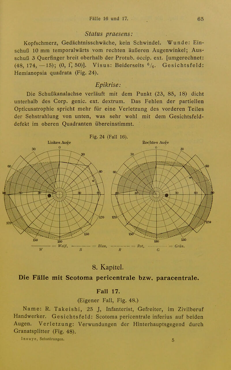 Status praesens: Kopfschmerz, Gedächtnisschwäche, kein Schwindel. Wunde: Ein- schuß 10 mm temporalwärts vom rechten äußeren Augenwinkel; Aus- schuß 3 Querfinger breit oberhalb der Protub. öccip. ext. [umgerechnet: (48, 174,-15); (0, l; 50)]. Visus: Beiderseits ^/q. Gesichtsfeld: Hemianopsia quadrata (Fig. 24). Epikrise: Die Schußkanalachse verläuft mit dem Punkt (23, 85, 18) dicht unterhalb des Corp. genic. ext. dextrum. Das Fehlen der partiellen Opticusatrophie spricht mehr für eine Verletzung des vorderen Teiles der Sehstrahlung von unten, was sehr wohl mit dem Gesichtsfeld- defekt im oberen Quadranten übereinstimmt. Fig. 24 (Fall 16). Linkes Au^e Bechtes Aii^e 8. Kapitel. Die Fälle mit Scotoma pericentrale bzw. paracentrale. Fall 17. (Eigener Fall, Fig. 48.) Name: R. Takeishi, 25 J, Infanterist, Gefreiter, im Zivilberuf Handwerker. Gesichtsfeld: Scotoma pericentrale inferius auf beiden Augen. Verletzung: Verwundungen der Hinterhauptsgegend durch Granatsplitter (Fig. 48). Inouye, Sehstörungen. 5