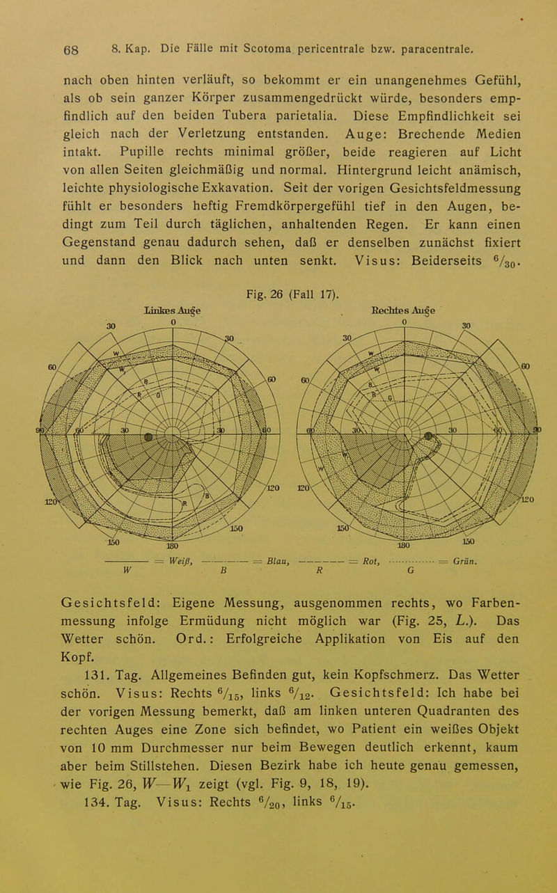 nach oben hinten verläuft, so bekommt er ein unangenehmes Gefühl, als ob sein ganzer Körper zusammengedrückt würde, besonders emp- findlich auf den beiden Tubera parietalia. Diese Empfindlichkeit sei gleich nach der Verletzung entstanden. Auge: Brechende Medien intakt. Pupille rechts minimal größer, beide reagieren auf Licht von allen Seiten gleichmäßig und normal. Hintergrund leicht anämisch, leichte physiologische Exkavation. Seit der vorigen Gesichtsfeldmessung fühlt er besonders heftig Fremdkörpergefühl tief in den Augen, be- dingt zum Teil durch täglichen, anhaltenden Regen. Er kann einen Gegenstand genau dadurch sehen, daß er denselben zunächst fixiert und dann den Blick nach unten senkt. Visus: Beiderseits Vao- Fig. 26 (Fall 17). TifnlrpH Aiigf» Rechtes Aii^e = Weiß, = Blaa, = Rot, = Grün. W B R G Gesichtsfeld: Eigene Messung, ausgenommen rechts, wo Farben- messung infolge Ermüdung nicht möglich war (Fig. 25, L.). Das Wetter schön. Ord.: Erfolgreiche Applikation von Eis auf den Kopf. 131. Tag. Allgemeines Befinden gut, kein Kopfschmerz. Das Wetter . schön. Visus: Rechts ^/is, links Vi2- Gesichtsfeld: Ich habe bei der vorigen Messung bemerkt, daß am linken unteren Quadranten des rechten Auges eine Zone sich befindet, wo Patient ein weißes Objekt von 10 mm Durchmesser nur beim Bewegen deutlich erkennt, kaum aber beim Stillstehen. Diesen Bezirk habe ich heute genau gemessen, wie Fig. 26, W—W^ zeigt (vgl. Fig. 9, 18, 19). 134. Tag. Visus: Rechts ^20^ liks Vis-