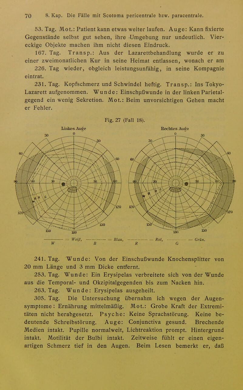 53. Tag. Mot.: Patient kann etwas weiter laufen. Auge: Kann fixierte Gegenstände selbst gut sehen, ihre Umgebung nur undeutlich. Vier- eckige Objekte machen ihm nicht diesen Eindruck. 167. Tag. Transp.: Aus der Lazarettbehandlung wurde er zu einer zweimonatlichen Kur in seine Heimat entlassen, wonach er am 226. Tag wieder, obgleich leistungsunfähig, in seine Kompagnie eintrat. 231. Tag. Kopfschmerz und Schwindel heftig. Transp.: Ins Tokyo- Lazarett aufgenommen. Wunde: Einschjißwunde in der linken Parietal- gegend ein wenig Sekretion. Mot.: Beim unvorsichtigen Gehen macht er Fehler. Fig. 27 (Fall 18). Tilrikps Auge BecUes Au^e 241. Tag. Wunde: Von der Einschußwunde Knochensplitter von 20 mm Länge und 3 mm Dicke entfernt. 253. Tag. Wunde: Ein Erysipelas verbreitete sich von der Wunde aus die Temporal- und Okzipitalgegenden bis zum Nacken hin. 263. Tag. Wunde: Erysipelas ausgeheilt. 305. Tag. Die Untersuchung übernahm ich wegen der Augen- symptome : Ernährung mittelmäßig. Mot.: Grobe Kraft der Extremi- täten nicht herabgesetzt. Psyche: Keine Sprachstörung. Keine be- deutende Schreibstörung. Auge: Conjunctiva gesund. Brechende Medien intakt. Pupille normalweit, Lichtreaktion prompt. Hintergrund intakt. Motilität der Bulbi intakt. Zeitweise fühlt er einen eigen- artigen Schmerz tief in den Augen. Beim Lesen bemerkt er, daß
