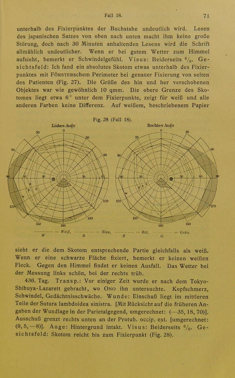 unterhalb des Fixierpunktes der Buchstabe undeutlich wird. Lesen des japanischen Satzes von oben nach unten macht ihm keine große Störung, doch nach 30 Minuten anhaltenden Lesens wird die Schrift allmählich undeutlicher. Wenn er bei gutem Wetter zum Himmel aufsieht, bemerkt er Schwindelgefühl. Visus: Beiderseits Vc- Ge- sichtsfeld: Ich fand ein absolutes Skotom etwas unterhalb des Fixier- punktes mit FÖRSTERschem Perimeter bei genauer Fixierung von Seiten des Patienten (Fig. 27). Die Größe des hin und her verschobenen Objektes war wie gewöhnlich 10 qmm. Die obere Grenze des Sko- tomes liegt etwa 6° unter dem Fixierpunkte, zeigt für weiß und alle anderen Farben keine Differenz. Auf weißem, beschriebenem Papier Fig. 28 (Fall 18). Linkes ilii^e Rechtes Aii^o = Weiß, = Blau, = Rot, = Grün. W B R G sieht er die dem Skotom entsprechende Partie gleichfalls als weiß. Wenn er eine schwarze Fläche fixiert, bemerkt er keinen weißen Fleck. Gegen den Himmel findet er keinen Ausfall. Das Wetter bei der Messung links schön, bei der rechts trüb. 436. Tag. Transp.: Vor einiger Zeit wurde er nach dem Tokyo- Shibuya-Lazarett gebracht, wo Ono ihn untersuchte. Kopfschmerz, Schwindel, Gedächtnisschwäche. Wunde: Einschuß liegt im mittleren Teile der Sutura lambdoidea sinistra. [Mit Rücksicht auf die früheren An- gaben der Wundlage in der Parietalgegend, umgerechnet: (—35, 18, 70)]. Ausschuß grenzt rechts unten an der Protub. occip. ext. [umgerechnet: (9,5,—8)]. Auge: Hintergrund intakt. Visus: Beiderseits '^/q. Ge- sichtsfeld: Skotom reicht bis zum Fixierpunkt (Fig. 28).