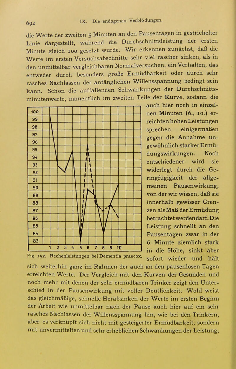 die Werte der zweiten 5 Minuten an den Pausentagen in gestrichelter Linie dargestellt, während die Durchschnittsleistung der ersten Minute gleich 100 gesetzt wurde. Wir erkennen zunächst, daß die Werte im ersten Versuchsabschnitte sehr viel rascher sinken, als in den unmittelbar vergleichbaren Normalversuchen, ein Verhalten, das entweder durch besonders große Ermüdbarkeit oder durch sehr rasches Nachlassen der anfänglichen Willensspannung bedingt sein kann. Schon die auffallenden Schwankungen der Durchschnitts- minutenwerte, namentlich im zweiten Teile der Kurve, sodann die auch hier noch in einzel- nen Minuten (6., 10.) er- reichten hohen Leistungen sprechen einigermaßen gegen die Annahme un- gewöhnlich starker Ermü- dungswirkungen. Noch entschiedener wird sie widerlegt durch die Ge- ringfügigkeit der allge- meinen Pausenwirkung, von der wir wissen, daß sie innerhalb gewisser Gren- zen als Maß der Ermüdung betrachtet werdendarf. Die Leistung schnellt an den Pausentagen zwar in der 6. Minute ziemlich stark in die Höhe, sinkt aber Fig. 152. Rechenleistungen bei Dementia praecox. ^^^^^^ ^-^^^^ ^^^^ sich weiterhin ganz im Rahmen der auch an den pausenlosen Tagen erreichten Werte. Der Vergleich mit den Kurven der Gesunden und noch mehr mit denen der sehr ermüdbaren Trinker zeigt den Unter- schied in der Pausenwirkung mit voller Deutlichkeit. Wohl weist das gleichmäßige, schnelle Herabsinken der Werte im ersten Beginn der Arbeit wie unmittelbar nach der Pause auch hier auf ein sehr rasches Nachlassen der Willensspannung hin, wie bei den Trinkern, aber es verknüpft sich nicht mit gesteigerter Ermüdbarkeit, sondern mit unvermittelten und sehr erheblichen Schwankungen der Leistung, 100 99 L 98 L 97 l 96 95 94 -i -» r- V- 93 1 \ 9? \ 91 -\- \ 90 \ 89 —1 88 87 86 1/ 85 1 84 83 1 123456789 10