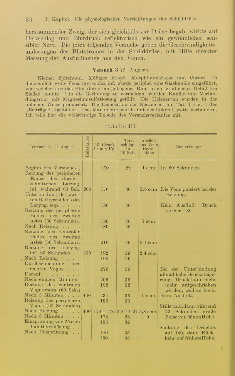 herstammender Zweig, der sich gleichfalls zur Drüse begab, wirkte auf Herzschlag imd Blutdruck reflektorisch wie ein gewöhnlicher sen- sibler Nerv. Die jetzt folgenden Versuche geben die Geschwindigkeits- änderungen des Blutstromes in der Sclulddrüse, mit Hilfe direkter Messung der Ausflußmenge aus den Venen. Versuch 3 (2. August). Kleiner Spitzhund. Mäßiger Kropf. Morphiumnarkose und Curare. In die ziemlich weite Vena thyreoidea inf. wurde peripher eine Glaskanüle eingeführt, von welcher aus das Blut diarch ein gebogenes Rohr in ein graduiertes Gefäß frei fließen konnte. Um die Gerinnung zu vermeiden, wurden Kanüle und Verbin- dungsrohr mit Magnesiumsulfatlösung gefüllt. Die Halsnerven wurden in der üblichen Weise präpariert. Die Disposition der Nerven ist auf Taf. I Fig. 4 der ,,Beiträge abgebildet. Das Manometer wurde mit der linken Garotis verbunden. Ich teile hier die vollständige Tabelle des Versuchsverlaufes mit. Tabelle IH. Herz- Ausfluß Versuch 3. 2. August. +3 _N Blutdruck^ in mm Hg. schläge in aus Vena thyre- Bemerkungen 'gj 10 Sek. oirl An Beginn des Versuches . 170 29 1 ccm In 60 Sekunden. Reizung des peripheren Endes des durch- schnittenen Laryng. inf. während 60 Sek, 200 170 30 2,6 ccm Die Vene pulsiert bei der Unterbindung des zwei- Reizung. ten R. thyreoideus des 180 30 Kein Ausfluß. Druck Reizung des peripheren vorher 180. Endes des zweiten Astes (60 Sekunden). 180 30 1 ccm Nach Reizung .... 180 28 Reizung des zentralen Endes des zweiten Astes (60 Sekunden). 210 29 0,1 ccm Reizung des Laryng. inf. 60 Sekunden . . 300 192 29 2,4 ccm Nach Reizung .... 190 26 Durchschneid ung des rechten Vagus . . . 276 36 Bei der Unterbindiuig allmälaliche Drucksteige- Nach einigen Minuten. 206 36 rung. Druck kann nicht Reizung des zentralen 192 32 melu aufgeschrieben Vagusendes (60 Sek.) werden, weil zu hoch. Nach 3 Minuten . . . 400 234 35 1 com Kein Ausfluß. Reizung des peripheren 186 36 Vagus (60 Sekunden) Stillstand,dann während Nach Reizung .... 400 174—176 0-8-14-24 3,8 ccm 22 Sekunden große Nach 5 Minuten . . . 178 28 0 Pulse von 68imnHöhe. Einspritzung von 25 ccm 186 32 Jodothyrinlösung . . Senkung des Druckes Nach Einspritzung . . 140 180 35 35 1 auf 140, dann Rück- kehr auf frühereHöhe.