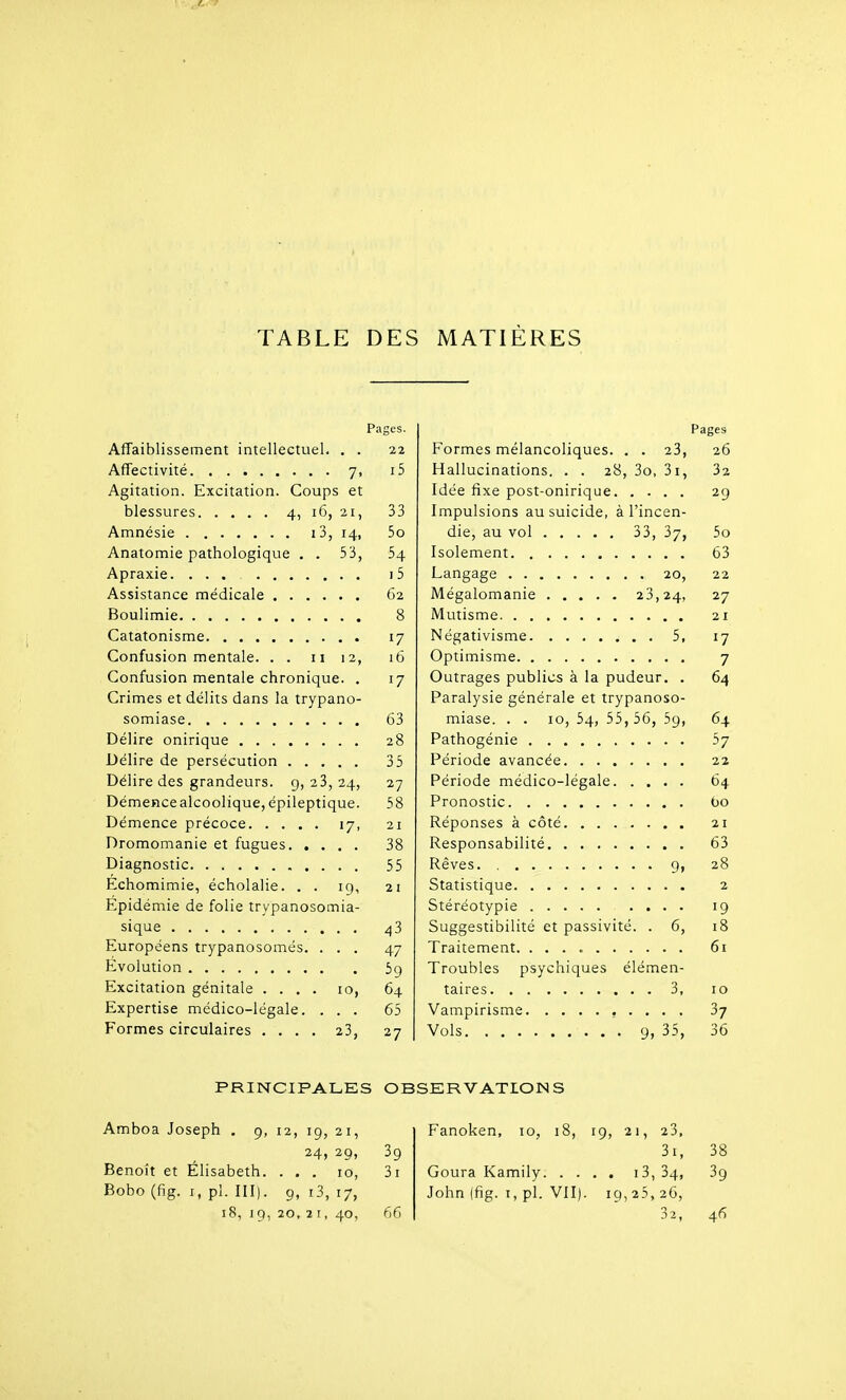 TABLE DES MATIÈRES Pages. Pages Affaiblissement intellectuel. . . 22 Formes mélancoliques. . . 23, 26 i5 Hallucinations. . . 28, 3o, 3i, 32 Agitation. Excitation. Coups et 29 33 Impulsions au suicide, à l'incen- 5o 5o Anatomie pathologique . . 53, 54 63 i5 22 62 27 8 21 17 17 Confusion mentale. . . ii 12, 16 7 Confusion mentale chronique. . 17 Outrages publics à la pudeur. . 64 Crimes et délits dans la trypano- Paralysie générale et trypanoso- 63 miase. . . 10, 54, 55,56, 59, 64 28 57 35 22 Délire des grandeurs, g, 23, 24, 27 64 Démencealcoolique, épileptique. 58 bo 21 21 Dromomanie et fugues 38 63 55 28 Echomimie, écholalie. . . iq, 21 2 Epidémie de folie trypanosomia- 19 43 Suggestibilité et passivité. . 6, 18 Européens trypanosomés. . . . 47 61 Evolution 59 Troubles psychiques élémen- Excitation génitale .... 10, 64 10 Expertise médico-légale. . . . 65 37 Formes circulaires .... 23, 27 36 PRINCIPALES OBSERVATIONS Amboa Joseph . 9, 12, 19, 21, 24, 29, 39 Benoît et Elisabeth. ... 10, 3i Bobo (fig. I, pl. III). 9, i3, 17, 18, 19, 20,2 I, 40, 66 Fanoken, 10, 18, 19, 21, 23, 31, 38 Goura Kamily i3, 34, John (fig. I, pl. VII). 19,25,26, 32, 46