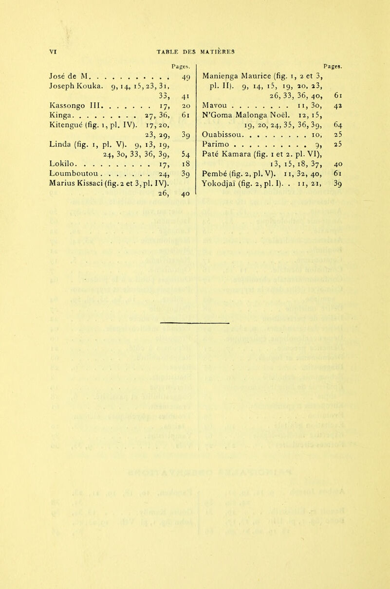 Pages. ^ 0 O^oi.'L^ii -1- V \_y n rv ci • ^ ^ i -l , 23, 3i» 33, yl T 20 61 Kitengué (fig. pl. IV). 3q Linda (fig. i, pl. V). 9, i3, 19, 24, 3o, 33, 36, 39, 54 • 17» 18 • 24, 39 Marius Kissaci (fig. 2 et 3, pl. IV). 26, 40 Pages. Manienga Maurice (fig. i, 2 et 3, pl. II). 9, 14, i5, 19, 20, 23, 26, 33, 36, 40, 61 Mavou II, 3o, 42 N'Goma Malonga Noël. 12, i5, 19, 20, 24, 35, 36, 3g, 64 Ouabissou 10, 25 Parimo 9, 25 Paté Kamara (fig. i et 2. pl. VI), i3, i5, 18, 37, 40 Pembé (fig. 2, pl. V). 11,32,40, 61 Yokodjaï (fig. 2, pl. I). . 11, 21, 39
