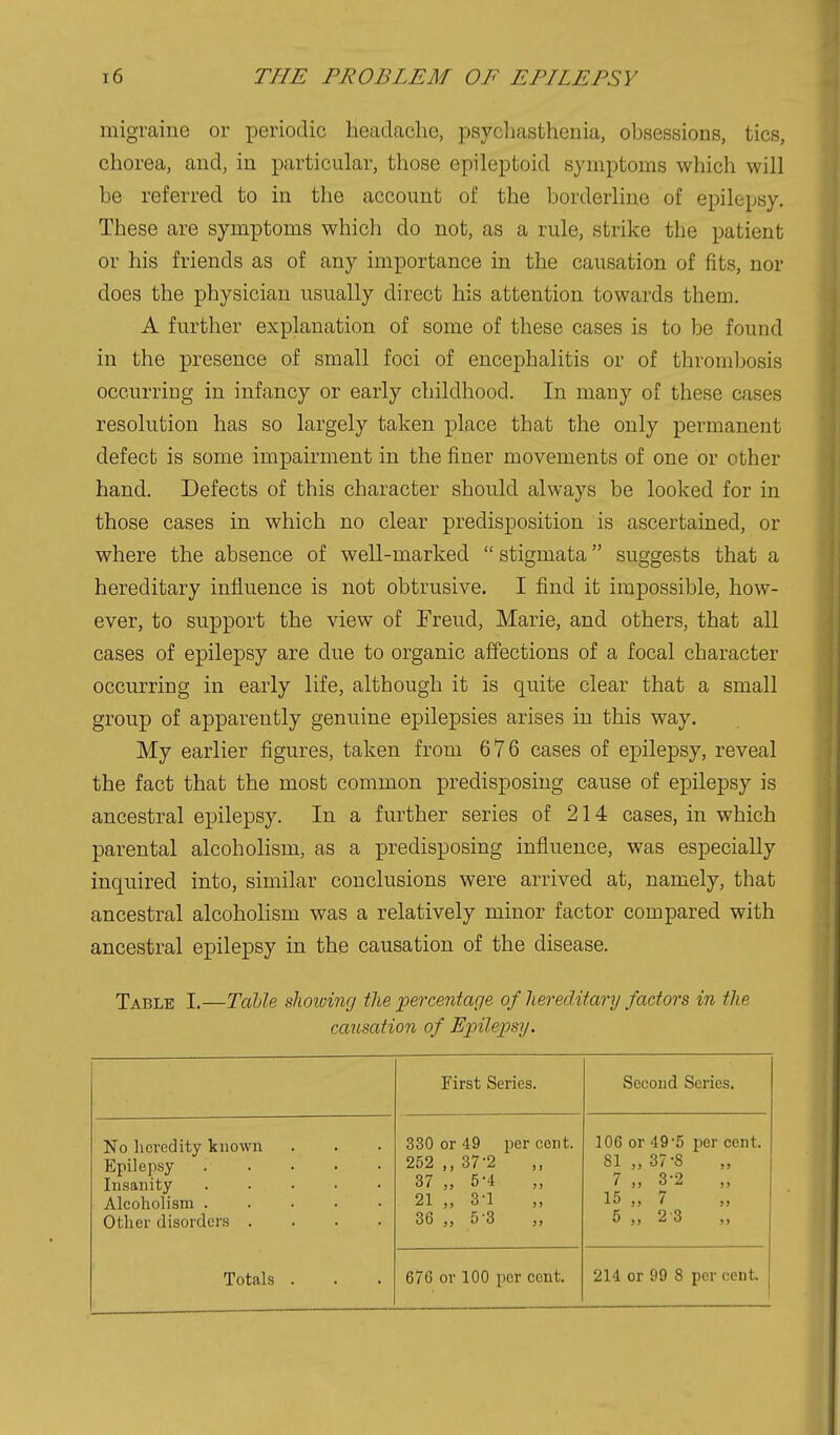 migraiue or periodic headache, psycliasthenia, obsessions, tics, chorea, and, in particular, those epileptoid symptoms which will be referred to in the account of the borderline of epilepsy. These are symptoms which do not, as a rule, strike the patient or his friends as of any importance in the causation of fits, nor does the physician usually direct his attention towards them, A further explanation of some of these cases is to be found in the presence of small foci of encephalitis or of thrombosis occurring in infancy or early childhood. In many of these cases resolution has so largely taken place that the only permanent defect is some impairment in the finer movements of one or other hand. Defects of this character should always be looked for in those cases in which no clear predisposition is ascertained, or where the absence of well-marked  stigmata suggests that a hereditary influence is not obtrusive. I find it impossible, how- ever, to support the view of Freud, Marie, and others, that all cases of epilepsy are due to organic affections of a focal character occurring in early life, although it is quite clear that a small group of apparently genuine epilepsies arises in this way. My earlier figures, taken from 676 cases of epilepsy, reveal the fact that the most common predisposing cause of epilepsy is ancestral epilepsy. In a further series of 214 cases, in which parental alcoholism, as a predisposing influence, was especially inquired into, similar conclusions were arrived at, namely, that ancestral alcoholism was a relatively minor factor compared with ancestral epilepsy in the causation of the disease. Table I.—Tahle shoiving the percentage of liereditanj factors in the causation of Epile'psy. First Series. Second Scries. No heredity known Epilepsy Insanity Alcoholism Other disorders .... Totals . 330 or 49 per cent. 252 ,, 37-2 37 „ 5-4 21 „ 3-1 36 „ 5-3 106 or 49'5 per cent. 81 „ 37-S 7 » 3-2 „ 15 „ 7 5 2'3 ,, 676 or 100 per cent. 214 or 99 8 per cent.