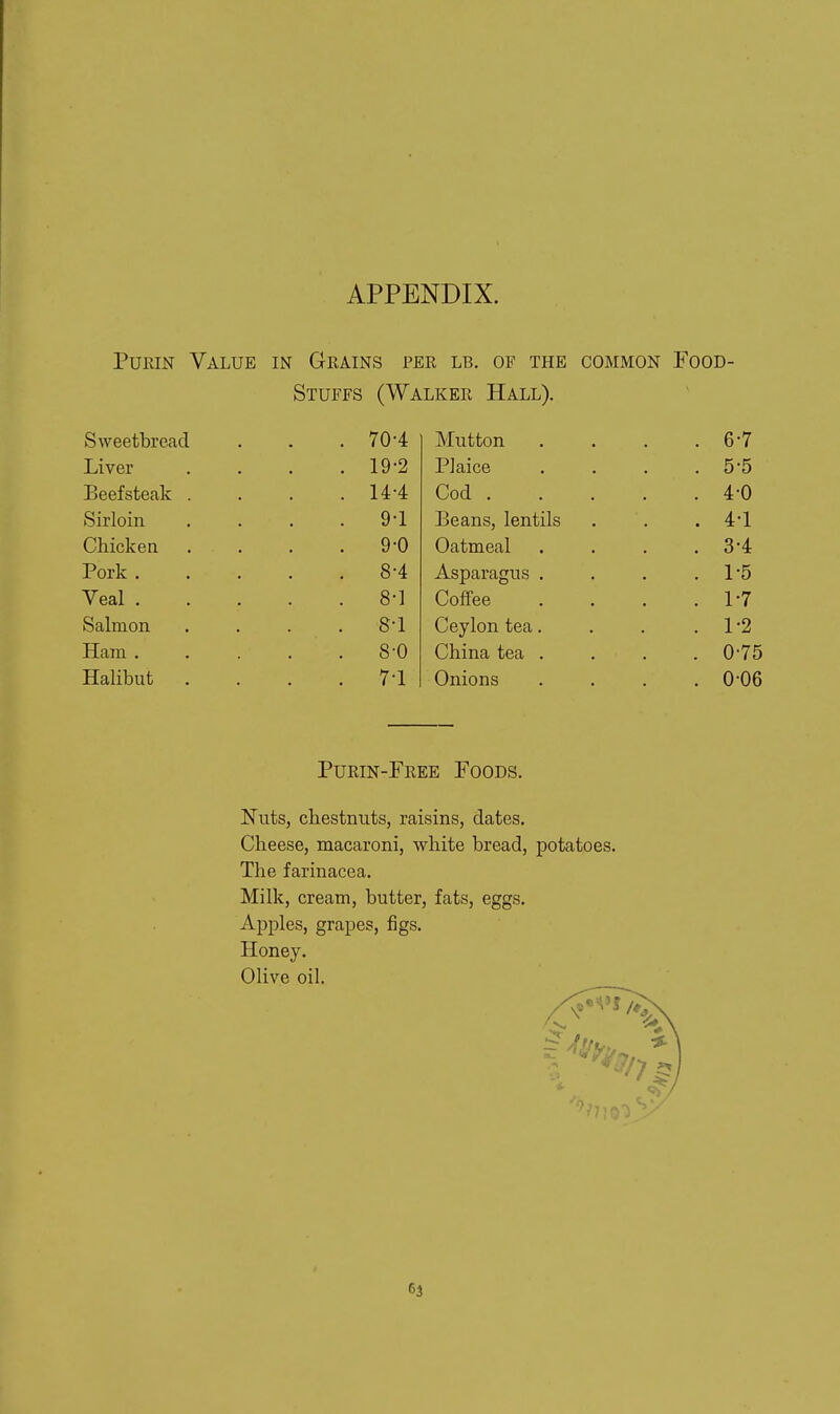 APPENDIX. PuRiN Value in Grains per lb. of the common Food- stuffs (Walker Hall). Sweetbread . 70-4 Mutton . 6-7 Liver . 19-2 Plaice . 5-5 Beefsteak . . 14-4 Cod . . 4-0 Sirloin . 9-1 Beans, lentils . 4-1 Chicken . 9-0 Oatmeal . 3-4 Pork . . 8-4 Asparagus . . 1-5 Veal . . 8-1 Coffee . 1-7 Salmon . 8-1 Ceylon tea. . 1-2 Ham . . . 8-0 China tea . . 0-75 Halibut . 71 Onions . 006 Purin-Free Foods. Nuts, chestnuts, raisins, dates. Cheese, macaroni, white bread, potatoes. The farinacea. Milk, cream, butter, fats, eggs. Apples, grapes, figs. Honey. Olive oil.