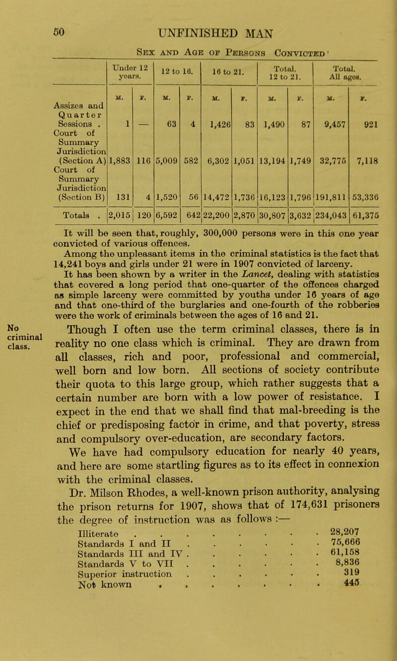 No criminal class. Sex and Age of Persons Convicted ' Under 12 years. 12 to 16. 16 to 21. Total. 12 to 21. Total. All ages. M. M. M. M. IP. M. Assizes and O u a r t e r Sessions . 1 1 63 4 1,426 83 1,490 87 9,457 921 Court of Summary Jurisdiction (Section A) 1,883 116 5,009 582 6,302 1,051 13,194 1,749 32,775 7,118 Court of Summary Jurisdiction (Section B) 131 4 1,520 56 14,472 1,736 16,123 1,796 191,811 53.336 Totals . 2,015 120 6,592 642 22,200 2,870 30,807 3,632 1234,043 61,375 It will be seen that, roughly, 300,000 persona were in this one year convicted of various offences. Among the unpleasant items in the criminal statistics is the fact that 14,241 boys and girls under 21 were in 1907 convicted of larceny. It has been shown by a writer in the Lancet, dealing with statistics that covered a long period that one-quarter of the oftences charged as simple larceny were committed by youths under 16 years of age and that one-third of the biirglaries and one-fourth of the robberies were the work of criminals between the ages of 16 and 21. Though I often use the term criminal classes, there is in reality no one class which is criminal. They are drawn from all classes, rich and poor, professional and commercial, well born and low born. All sections of society contribute their quota to this large group, which rather suggests that a certain number are born with a low power of resistance. I expect in the end that we shall find that mal-breeding is the chief or predisposing factor in crime, and that poverty, stress and compulsory over-education, are secondary factors. We have had compulsory education for nearly 40 years, and here are some startling figures as to its effect in connexion with the criminal classes. Dr. Milson Rhodes, a well-known prison authority, analysing the prison returns for 1907, shows that of 174,631 prisoners the degree of instruction was as follows :— Illiterate 28,207 Standards I and II Standards III and IV Standards V to VII Superior instruction Not known « 75,666 61,168 8,836 319 445