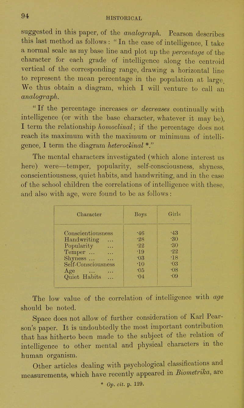 suggested in this paper, of the analograph. Pearson describes this last method as follows :  In the case of intelligence, I take a normal scale as ray base line and plot up the percentage of the character for each grade of intelligence along the centroid vertical of the corresponding range, drawing a horizontal line to represent the mean percentage in the population at large. We thus obtain a diagram, which I will venture to call an analograph.  If the percentage increases or decreases continually with intelligence (or with the base character, whatever it may be), I term the relationship homoclinal; if the percentage does not reach its maximum with the maximum or minimum of intelli- gence, I term the diagram heteroclinal *. The mental characters investigated (which alone interest us here) were—temper, popularity, self-consciousness, shyness, conscientiousness, quiet habits, and handwriting, and in the case of the school children the correlations of intelligence with these, and also with age, were found to be as follows: Character Boys Girls  Conscientiousness •46 •43 Handwriting •28 •30 Popularity •22 •30 Temper ... •19 •22 Shyness ... •03 •18 Self-Consciousness •10 •03 Age •05 •08 Quiet Habits •04 •09 The low value of the correlation of intelligence with age should be noted. Space does not allow of further consideration of Karl Pear- son's paper. It is undoubtedly the most important contribution that has hitherto been made to the subject of the relation of intelligence to other mental and physical characters in the human organism. Other articles dealing with psychological classifications and measurements, which have recently appeared in Biometrika, are