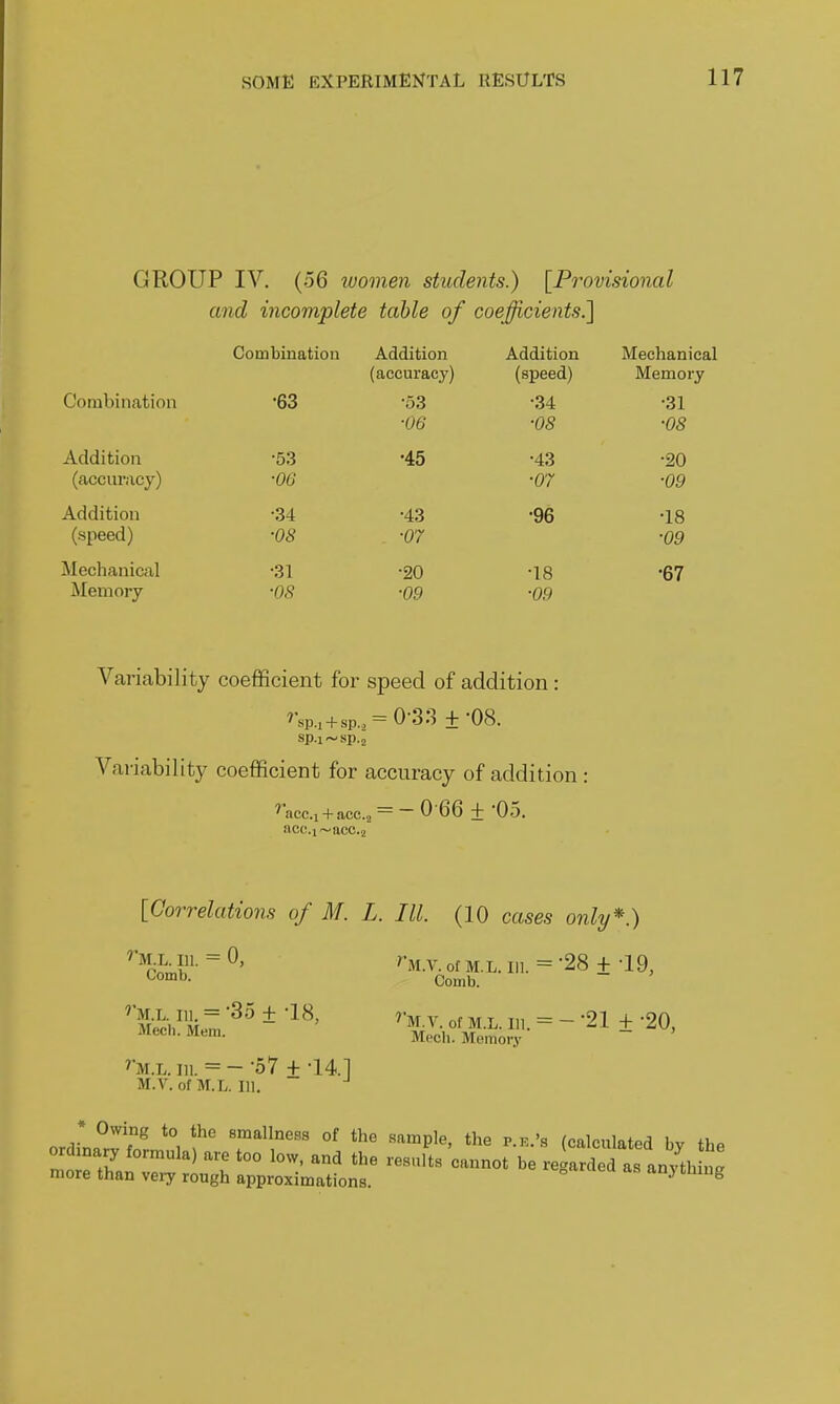 GROUP IV. (56 ivomen students.) [Pi'ovisional and incomplete table of coefficients.] Combination Addition Addition Mechanical (accuracy) (speed) Memory Combination •63 •53 •34 •31 ■06 •08 •OS Addition •53 •45 •43 •20 (accuracy) ■06 •07 •09 Addition •34 •43 •96 •18 (speed) •08 ■07 ■09 Mechanical •31 •20 •18 •67 ilemory •OS ■09 ■09 Variability coefficient for speed of addition: »Vi+sp., = 0-:33 ±^08. Sp.l~Sp.2 Variability coefficient for accuracy of addition : ^acc., + acc., = -0-66 ± •05. acc.i~acc.2 [Correlations of M. L. III. (10 cases only*.) ''M.L. 111. = 0, Comb. ''M.L. 111. = -35 ± -18, Mecli. Mem. ^M.L. 111. = --57 ± •14] M.V. of M.L. 111. '^M.V. of M.L. 111. = '28 + -19, Comb. 'M.V. of M.L. 111. = --21 + •20, Mecli. Memory * Owing to the smallness of the .sample, the p.e.'s (calculated bv the ordmary formula) are too low, and the results cannot be re^arSd as anvth n^ more than veiy rough approximations. re^araea as anything