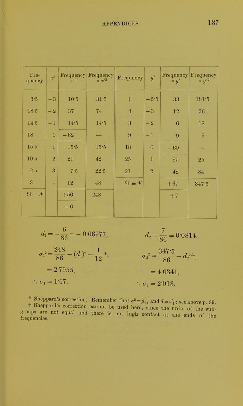 J: rt3- queney x' 1 I?!****! lion /» V JC 1 cljUcIiC^ X x' Tr t*on n on \7 Frequency y' X J/' 3-5 18*5 o -3 _ 2 1 — I 10-5 37 l~i 0 31-5 74 irt 0 6 4 o o -5-5 — 3 — Z 33 b 181-5 36 1 o J z lo U — y — 1 9 9 15-5 1 15-5 15-5 18 0 -60 10-5 2-5 ■2 3 21 7 5 42 22-5 25 21 1 2 25 42 25 84 3 4 12 48 86=iV + 67 347-5 86 = ^V + 56 248 + 7 1 -6 (^i = -gg = -0-06977, 0-/ = O'l = 86 ^^'^ 12 ' 2-7955, 1-67. t?2 = 3g =0-0814, 347 -o 0-o' = 86 = 4-0341, .-. 0-2 = 2-013. Sheppards correction. Kemember that a^=^„ andd = .\; see above p. 39. t Sheppard s correction cannot be used here, since the units of the sub- groups are not equal and there is not high contact at the ends of the frequencies.