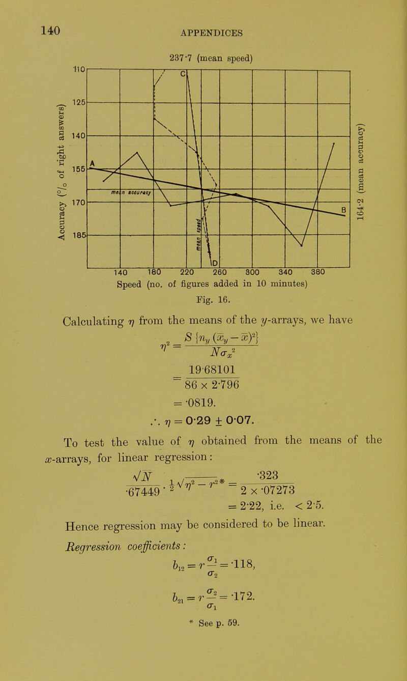 237 7 (mean speed) a l40 183 220 260 300 340 380 Speed (no. of figures added in 10 minutes) Fig. 16. Calculating rj from the means of the y-arrays, we have 19-68101 ~ 86 X 2-796 = -0819. 7? = 0-29 ± 0 07. To test the value of 77 obtained from the means of the a;-arrays, for linear regression: •67449 •323 2 X -07273 = 2-22, i.e. < 2-5. Hence regression may be considered to be linear. Regression coefficients: 6]o = r— = -118, 02 6,. = r-^=-l72. 0l * See p. 59.