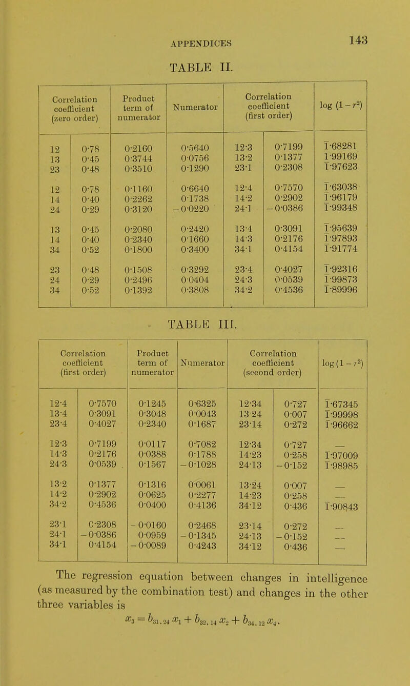 TABLE 11. Correlation coefficient (zero order) Pi'oduct term of numerator Numerator Correlation coefficient (first order) log(l-r2) 12 0-78 0-2160 0-5640 12-3 0-7199 T-68281 13 0-45 0-3744 0-0756 13-2 0-1377 1-99169 23 0-48 0-3510 0-1290 23-1 0-2308 1-97623 12 0-78 0-1160 0-6640 12-4 0-7570 T-63038 14 0-40 0-2262 0-1738 14-2 0-2902 1-96179 24 0-29 0-3120 -0-0220 24-1 -0-0386 1-99348 13 0-45 0-2080 0-2420 13-4 0-3091 J. yoooy 14 0-40 0-2340 01660 14-3 0-2176 T-97893 34 0-52 0-1800 0-3400 34-1 0-4154 1-91774 23 0-48 0-1508 0-3292 23-4 0-4027 T-92316 24 0-29 0-2496 00404 24-3 0-0539 1-99873 34 0-52 0-1392 0-3808 34-2 0-4536 1-89996 TABLE in. Correlation coefficient (first order) Product term of numerator Numerator Correlation coefficient (second order) log(l-,2) 12- 4 13- 4 23-4 0-7570 0-3091 0-4027 0-1245 0-3048 0-2340 0-6325 0-0043 0-1687 12- 34 13- 24 23-14 0-727 0007 0-272 T-67345 1-99998 1-96662 12-3 14-3 24-3 0-7199 0-2176 0-0539 0-0117 0-0388 0-1567 0-7082 0-1788 -0-1028 12-34 14-23 24-13 0-727 0-258 -0-152 1-97009 1-98985 13- 2 14- 2 34-2 0-1377 0-2902 0-4536 0-1316 0-0625 0-0400 0-0061 0-2277 0-41.36 13- 24 14- 23 ,34-12 0-007 0-258 0-436 T-90843 23- 1 24- 1 34-1 0-2308 -0-0386 0-4154 - 0-0160 0-0959 - 0-0089 0-2468 -0-1-345 0-4243 23- 14 24- 13 34-12 0-272 -0-152 0-436 The regression equation between changes in intelligence (as measured by the combination test) and changes in the other three variables is ^3 = K. 24 «1 + K. 14 00., + 634.12 «4.