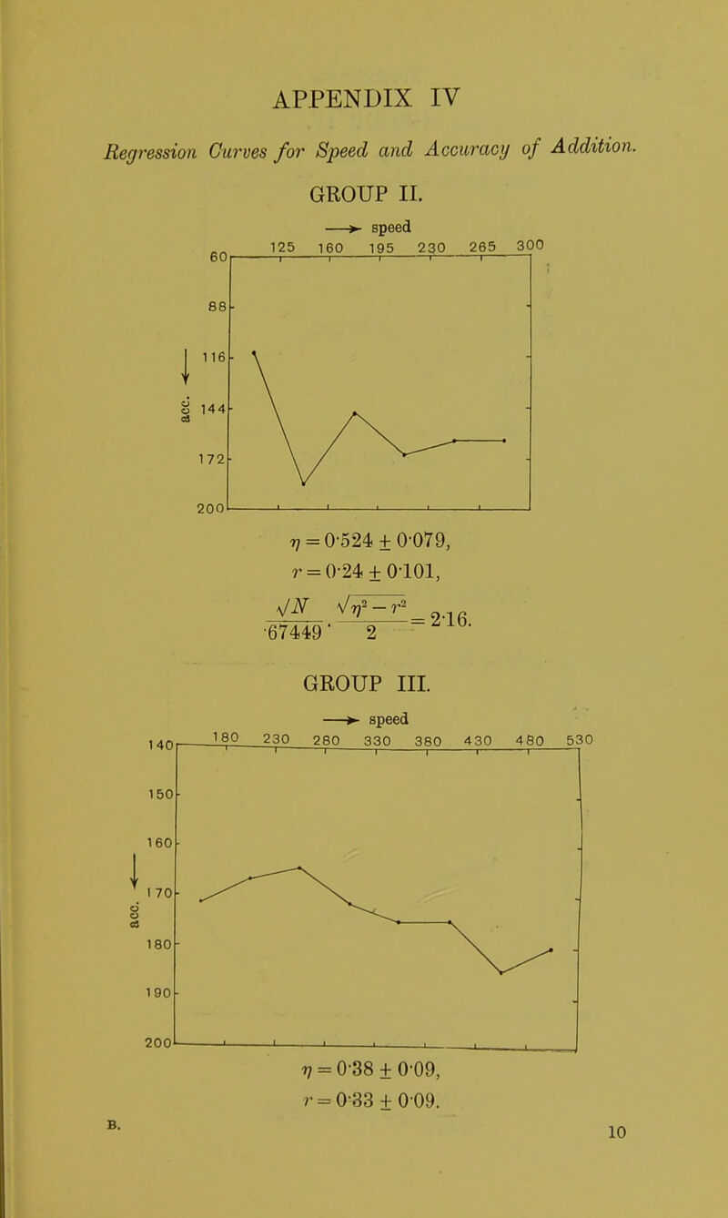 Regression Carves for Speed and Accuracxj of Addition. GROUP II. —>- speed 125 160 195 230 265 300 200 7? = 0-524 ±0-079, r = 0-24+ 0-101, ■67449 = 2-16. GROUP III. 140 150 • 160 ■ I 70 o OS 180 - 190 200 V = 0-38 + 0-09, r = 0-33 + 009. 10