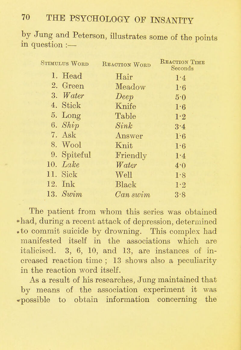 by Jung and Peterson, illustrates some of the points in question :— Stimulus Word 1. Head 2. Green 3. Water 4. Stick 5. Long 6. Ship 7. Ask 8. Wool 9. Spiteful 10. Lake 11. Sick 12. Ink 13. Swim The patient from whom this series was obtained ►had, during a recent attack of depression, determined • to commit suicide by drowning. This complex had manifested itself in the associations which are italicised. 3, 6, 10, and 13, are instances of in- creased reaction time ; 13 shows also a peculiarity in the reaction word itself. As a result of his researches, Jung maintained that by means of the association experiment it was ♦possible to obtain information concerning the Reaction Word Reacction Time TTn it MJLcuxL 1 - A 1 4 Meadow l'fi T)pprr\ O U XVI 1,11 \J J. O Table S<1 Vh I/* Kj tfttii 6 4: Answer 1-6 Knit 1-6 Friendly 1-4 Water 4-0 Well 1-8 Black 1-2 Can swim 3-8