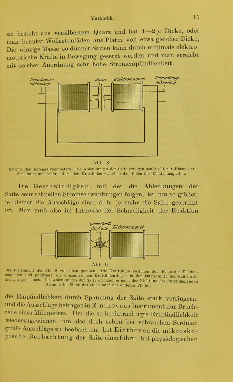 sie besteht aus versilbertem Quarz und hat 1—2 Dicke, oder man benutzt WoUastonfäden aus Piatin von etwa gleicher Dicke, Die winzige Masse so dünner Saiten kann durch minimale elektro- motorische Kräfte in Bewegung gesetzt werden und man erreicht mit solcher Anordnung sehr hohe Stromempfindlichkeit. Projektions- mikroskop Slektromxignjet Selajüchiimgs- jTukroskop Abb. 8. Schema des Saitengalvanometers. Die Ablenkungen der Saite erfolgen senkrecht zur Ebene der Zeichnung und senkrecht zu den Kraftlinien zwischen den Polen des Elektromagneten. Die Geschwindigkeit, mit der die Ablenkungen der Saite sehr schnellen Stromschwankungen folgen, ist um so größer, je kleiner die Ausschläge sind, d. h. je mehr die Saite gespannt ist. Man muß also im Interesse der Schnelligkeit der Reaktion QimrschnUt derSaäe Blektromagiiet Abb. 9. Das Instrument der Abb. 8 von obeu gesehen. Die Kraftlinien zwischen den Polen des Elektro- magneten sind punktiert, die konzentrischen Kraftlinienringe um den Querschnitt der Saite aus- gezogen gezeichnet. Die Ablenkungen der Saite erfolgen je nach der Kiclitimg des durchfließenden Stromes im Sinne des einen oder des anderen Pfeiles. die Empfindlichkeit durch Spannung der Saite stark verringern, und die Ausschläge betragen in Einthovens Instrument nur Bruch- teile eines Millimeters. Um die so beeinträchtigte Empfindlichkeit wiederzugewinnen, um also doch schon bei schwachen Strömen große Ausschläge zu beobachten, hat Einthoven die mikrosko- pische Beobachtung der Saite eingeführt; bei physiologischen