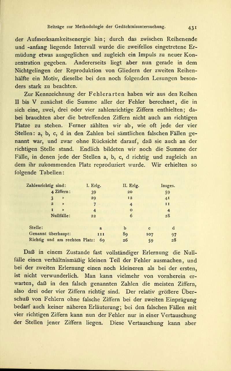 der Aufmerksamkeitsenergie hin; durch das zwischen Reihenende und -anfang liegende Intervall wurde die zweifellos eingetretene Er- müdung etwas ausgeglichen und zugleich ein Impuls zu neuer Kon- zentration gegeben. Andererseits liegt aber nun gerade in dem Nichtgelingen der Reproduktion von Gliedern der zweiten Reihen- hälfte ein Motiv, dieselbe bei den noch folgenden Lesungen beson- ders stark zu beachten. Zur Kennzeichnung der Fehlerarten haben wir aus den Reihen II bis V zunächst die Summe aller der Fehler berechnet, die in sich eine, zwei, drei oder vier zahlenrichtige Ziffern enthielten; da- bei brauchten aber die betreffenden Ziffern nicht auch am richtigen Platze zu stehen. Ferner zählten wir ab, wie oft jede der vier Stellen: a, b, c, d in den Zahlen bei sämtlichen falschen Fällen ge- nannt war, und zwar ohne Rücksicht darauf, daß sie auch an der richtigen Stelle stand. Endlich bildeten wir noch die Summe der Fälle, in denen jede der Stellen a, b, c, d richtig und zugleich an dem ihr zukommenden Platz reproduziert wurde. Wir erhielten so folgende Tabellen: Zahlenrichtig sind: I. Erlg. II. Erlg. Insges. 4 Ziffern: 39 20 59 3 * 29 12 41 2 > 7 4 II I > 4 o 4 Nullfälle: 22 6 28 Stelle: a b c d Genannt überhaupt: iii 89 107 97 Richtig und am rechten Platz: 69 26 59 28 Daß in einem Zustande fast vollständiger Erlernung die Null- fälle einen verhältnismäßig kleinen Teil der Fehler ausmachen, und bei der zweiten Erlernung einen noch kleineren als bei der ersten, ist nicht verwunderlich. Man kann vielmehr von vornherein er- warten, daß in den falsch genannten Zahlen die meisten Ziffern, also drei oder vier Ziffern richtig sind. Der relativ größere Über- schuß von Fehlern ohne falsche Ziffern bei der zweiten Einprägung bedarf auch keiner näheren Erläuterung; bei den falschen Fällen mit vier richtigen Ziffern kann nun der Fehler nur in einer Vertauschung der Stellen jener Ziffern liegen. Diese Vertauschung kann aber