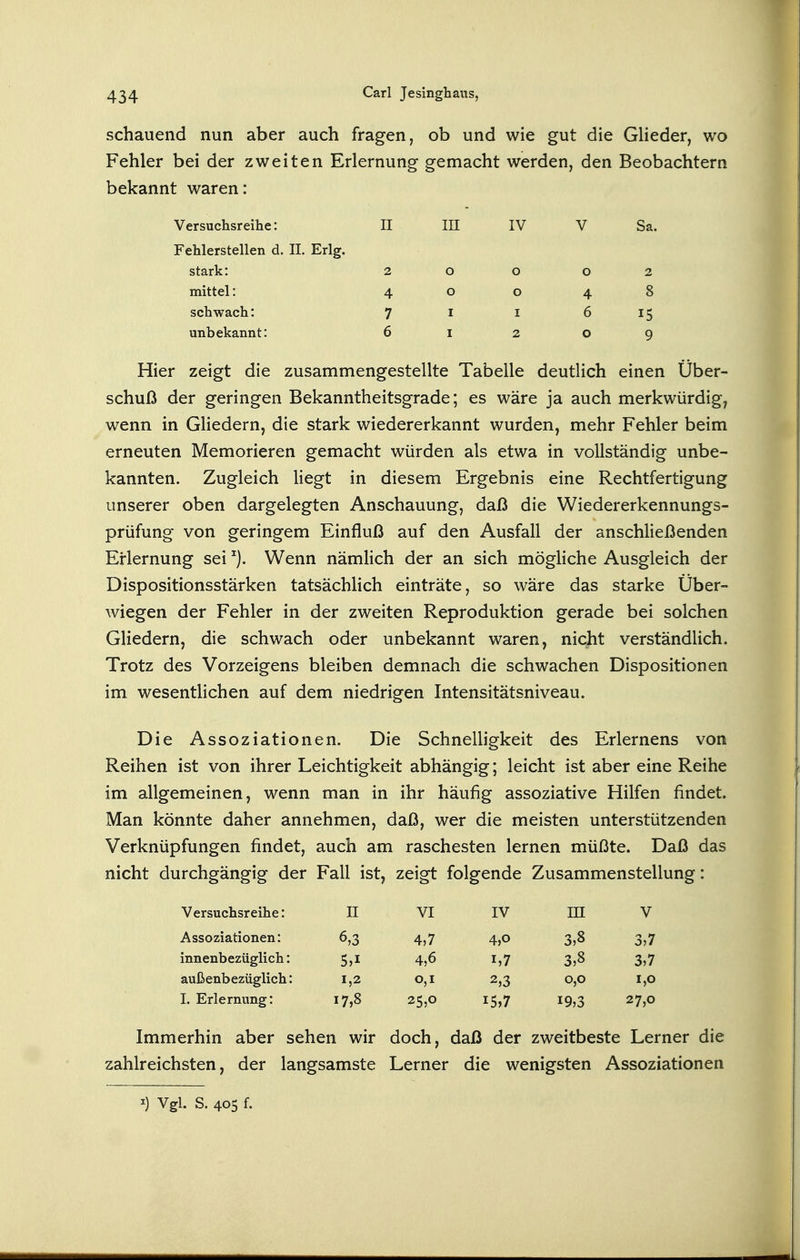 II III IV V Sa. 2 o o o 2 4 o o 4 8 7 I I 6 15 6 I 2 o 9 schauend nun aber auch fragen, ob und wie gut die Glieder, wo Fehler bei der zweiten Erlernung gemacht werden, den Beobachtern bekannt waren: Versuchsreihe: Fehlerstellen d. II. Erlg. stark: mittel: schwach: unbekannt: Hier zeigt die zusammengestellte Tabelle deutlich einen Über- schuß der geringen Bekanntheitsgrade; es wäre ja auch merkwürdig, wenn in Gliedern, die stark wiedererkannt wurden, mehr Fehler beim erneuten Memorieren gemacht würden als etwa in vollständig unbe- kannten. Zugleich liegt in diesem Ergebnis eine Rechtfertigung unserer oben dargelegten Anschauung, daß die Wiedererkennungs- prüfung von geringem Einfluß auf den Ausfall der anschließenden Erlernung sei Wenn nämlich der an sich mögliche Ausgleich der Dispositionsstärken tatsächlich einträte, so wäre das starke Über- wiegen der Fehler in der zweiten Reproduktion gerade bei solchen Gliedern, die schwach oder unbekannt waren, nicht verständlich. Trotz des Vorzeigens bleiben demnach die schwachen Dispositionen im wesentlichen auf dem niedrigen Intensitätsniveau. Die Assoziationen. Die Schnelligkeit des Friemens von Reihen ist von ihrer Leichtigkeit abhängig; leicht ist aber eine Reihe im allgemeinen, wenn man in ihr häufig assoziative Hilfen findet. Man könnte daher annehmen, daß, wer die meisten unterstützenden Verknüpfungen findet, auch am raschesten lernen müßte. Daß das nicht durchgängig der Fall ist, zeigt folgende Zusammenstellung: Versuchsreihe: II VI IV in V Assoziationen: 6,3 4,7 4,0 3,8 3,7 innenbezüglich: 5,1 4,6 1,7 3,8 3,7 außenbezüglich: 1,2 o,i 2,3 0,0 1,0 I. Erlernung: 17,8 25,0 15,7 19,3 27,0 Immerhin aber sehen wir doch, daß der zweitbeste Lerner die zahlreichsten, der langsamste Lerner die wenigsten Assoziationen Vgl. S. 405 f.