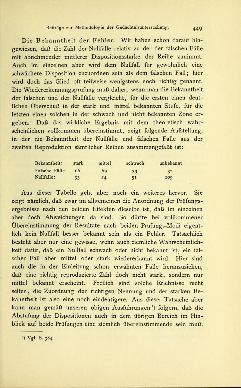 Die Bekanntheit der Fehler. Wir haben schon darauf hin- gewiesen, daß die Zahl der Nullfälle relativ zu der der falschen Fälle mit abnehmender mittlerer Dispositionsstärke der Reihe zunimmt. Auch im einzelnen aber wird dem Nullfall für gewöhnlich eine schwächere Disposition zuzuordnen sein als dem falschen Fall; hier wird doch das Glied oft teilweise wenigstens noch richtig genannt. Die Wiedererkennungsprüfung muß daher, wenn man die Bekanntheit der falschen und der Nullfälle vergleicht, für die ersten einen deut- lichen Überschuß in der stark und mittel bekannten Stufe, für die letzten einen solchen in der schwach und nicht bekannten Zone er- geben. Daß das wirkliche Ergebnis mit dem theoretisch wahr- scheinlichen vollkommen übereinstimmt, zeigt folgende Aufstellung, in der die Bekanntheit der Nullfälle und falschen Fälle aus der zweiten Reproduktion sämtlicher Reihen zusammengefaßt ist: Bekanntheit: stark mittel schwach unbekannt Falsche Fälle: 66 69 33 32 Nullfälle: 33 24 51 109 Aus dieser Tabelle geht aber noch ein weiteres hervor. Sie zeigt nämlich, daß zwar im allgemeinen die Anordnung der Prüfungs- ergebnisse nach den beiden Effekten dieselbe ist, daß im einzelnen aber doch Abweichungen da sind. So dürfte bei vollkommener Übereinstimmung der Resultate nach beiden Prüfungs-Modi eigent- lich kein Nullfall besser bekannt sein als ein Fehler. Tatsächlich besteht aber nur eine gewisse, wenn auch ziemliche Wahrscheinlich- keit dafür, daß ein Nullfall schwach oder nicht bekannt ist, ein fal- scher Fall aber mittel oder stark wiedererkannt wird. Hier sind auch die in der Einleitung schon erwähnten Fälle heranzuziehen, daß eine richtig reproduzierte Zahl doch nicht stark, sondern nur mittel bekannt erscheint. Freilich sind solche Erlebnisse recht selten, die Zuordnung der richtigen Nennung und der starken Be- kanntheit ist also eine noch eindeutigere. Aus dieser Tatsache aber kann man gemäß unseren obigen Ausführungen ^) folgern, daß die Abstufung der Dispositionen auch in dem übrigen Bereich im Hin- blick auf beide Prüfungen eine ziemlich übereinstimmende sein muß.