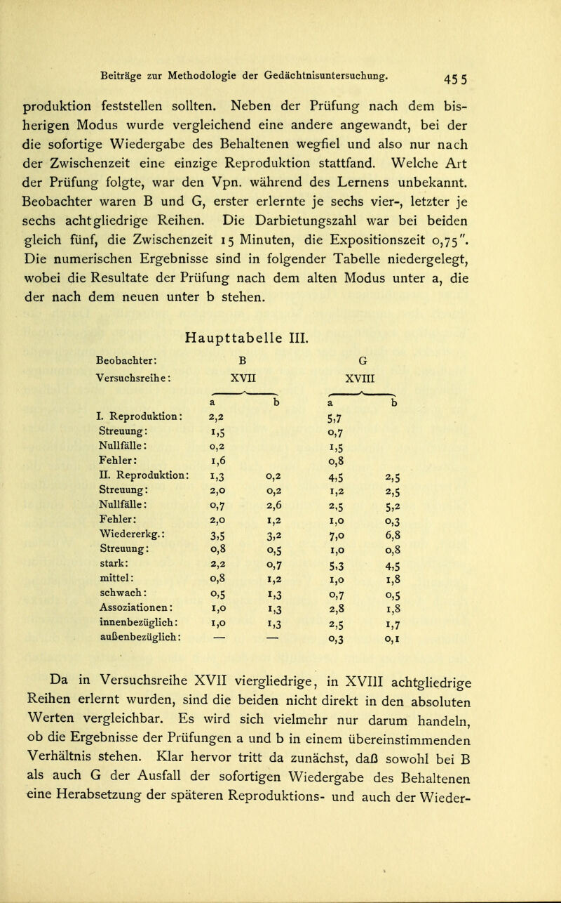 Produktion feststellen sollten. Neben der Prüfung nach dem bis- herigen Modus wurde vergleichend eine andere angewandt, bei der die sofortige Wiedergabe des Behaltenen wegfiel und also nur nach der Zwischenzeit eine einzige Reproduktion stattfand. Welche Art der Prüfung folgte, war den Vpn. während des Lernens unbekannt. Beobachter waren B und G, erster erlernte je sechs vier-, letzter je sechs achtgliedrige Reihen. Die Darbietungszahl war bei beiden gleich fünf, die Zwischenzeit 15 Minuten, die Expositionszeit 0,75. Die numerischen Ergebnisse sind in folgender Tabelle niedergelegt, wobei die Resultate der Prüfung nach dem alten Modus unter a, die der nach dem neuen unter b stehen. Haupttabelle III. Beobachter: B G Versuchsreihe: XVII XVIII a b a b 1. Reproduktion: 2,2 5,7 Streuung: 1,5 0,7 Nullfälle: 0,2 1,5 Fehler: 1,6 0,8 II. Reproduktion: 1,3 0,2 4,5 2,5 Streuung: 2,0 0,2 1,2 2,5 Nullfälle: 0,7 2,6 2,5 5,2 Fehler: 2,0 1,2 1,0 0,3 Wiedererkg.: 3,5 3,2 7,0 6,8 Streuung: 0,8 0,5 1,0 0,8 stark: 2,2 0,7 5,3 4,5 mittel: 0,8 1,2 1,0 1,8 schwach: 0,5 1,3 0,7 0,5 Assoziationen: 1,0 1,3 2,8 1,8 innenbezüglich: 1,0 1,3 2,5 1,7 außenbezüglich: 0,3 0,1 Da in Versuchsreihe XVII viergliedrige, in XVIII achtgliedrige Reihen erlernt wurden, sind die beiden nicht direkt in den absoluten Werten vergleichbar. Es wird sich vielmehr nur darum handeln, ob die Ergebnisse der Prüfungen a und b in einem übereinstimmenden Verhältnis stehen. Klar hervor tritt da zunächst, daß sowohl bei B als auch G der Ausfall der sofortigen Wiedergabe des Behaltenen eine Herabsetzung der späteren Reproduktions- und auch der Wieder-