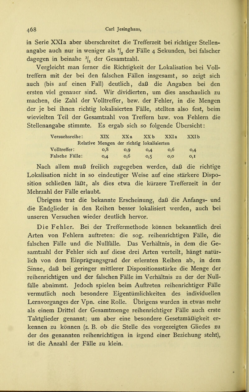 in Serie XXIa aber überschreitet die Trefferzeit bei richtiger Stellen- angabe auch nur in weniger als ^j^ der Fälle 4 Sekunden, bei falscher dagegen in beinahe ^/^ der Gesamtzahl. Vergleicht man ferner die Richtigkeit der Lokalisation bei Voll- treffern mit der bei den falschen Fällen insgesamt, so zeigt sich auch (bis auf einen Fall) deutlich, daß die Angaben bei den ersten viel genauer sind. Wir dividierten, um dies anschaulich zu machen, die Zahl der Volltreffer, bzw. der Fehler, in die Mengen der je bei ihnen richtig lokalisierten Fälle, stellten also fest, beim wievielten Teil der Gesamtzahl von Treffern bzw. von Fehlern die Stellenangabe stimmte. Es ergab sich so folgende Übersicht: Versuchsreihe: XIX XX a XX b XXI a XXI b Relative Mengen der richtig lokalisierten Volltreffer: 0,8 0,9 0,4 0,6 0,4 Falsche Fälle: 0,4 0,6 0,5 0,0 0,1 Nach allem muß freilich zugegeben werden, daß die richtige Lokalisation nicht in so eindeutiger Weise auf eine stärkere Dispo- sition schließen läßt, als dies etwa die kürzere Trefferzeit in der Mehrzahl der Fälle erlaubt. Übrigens trat die bekannte Erscheinung, daß die Anfangs- und die Endglieder in den Reihen besser lokalisiert werden, auch bei unseren Versuchen wieder deutlich hervor. Die Fehler. Bei der Treffermethode können bekanntHch drei Arten von Fehlern auftreten: die sog. reihenrichtigen Fälle, die falschen Fälle und die Nullfälle. Das Verhältnis, in dem die Ge- samtzahl der Fehler sich auf diese drei Arten verteilt, hängt natür- lich von dem Einprägungsgrad der erlernten Reihen ab, in dem Sinne, daß bei geringer mittlerer Dispositionsstärke die Menge der reihenrichtigen und der falschen Fälle im Verhältnis zu der der Null- fälle abnimmt. Jedoch spielen beim Auftreten reihenrichtiger Fälle vermutlich noch besondere Eigentümlichkeiten des individuellen Lernvorganges der Vpn. eine Rolle. Übrigens wurden in etwas mehr als einem Drittel der Gesamtmenge reihenrichtiger Fälle auch erste Taktglieder genannt; um aber eine besondere Gesetzmäßigkeit er- kennen zu können (z. B. ob die Stelle des vorgezeigten Gliedes zu der des genannten reihenrichtigen in irgend einer Beziehung steht), ist die Anzahl der Fälle zu klein.