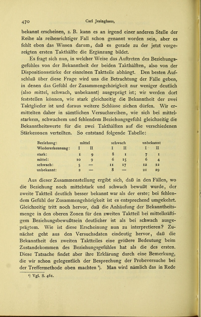 bekannt erscheinen, z. B. kann es an irgend einer anderen Stelle der Reihe als reihenrichtiger Fall schon genannt worden sein, aber es fehlt eben das Wissen darum, daß es gerade zu der jetzt vorge- zeigten ersten Takthälfte die Ergänzung bildet. Es fragt sich nun, in welcher Weise das Auftreten des Beziehungs- gefühles von der Bekanntheit der beiden Takthälften, also von der Dispositionsstärke der einzelnen Taktteile abhängt. Den besten Auf- schluß über diese Frage wird uns die Betrachtung der Fälle geben, in denen das Gefühl der Zusammengehörigkeit nur weniger deutlich {also mittel, schwach, unbekannt) ausgeprägt ist; wir werden dort feststellen können, wie stark gleichzeitig die Bekanntheit der zwei Taktgheder ist und daraus weitere Schlüsse ziehen dürfen. Wir er- mittelten daher in sämtlichen Versuchsreihen, wie sich bei mittel- starkem, schwachem und fehlendem Beziehungsgefühl gleichzeitig die Bekanntheitswerte für die zwei Takthälften auf die verschiedenen Stärkezonen verteilten. So entstand folgende Tabelle: Beziehung: mittel schwach unbekannt Wiedererkennung: I II I II I II stark: I 9 8 7 I mittel: lO 9 6 15 6 4 schwach: 5 II 17 12 12 unbekannt: 2 8 21 29 Aus dieser Zusammenstellung ergibt sich, daß in den Fällen, wo die Beziehung noch mittelstark und schwach bewußt wurde, der zweite Taktteil deutlich besser bekannt war als der erste; bei fehlen- dem Gefühl der Zusammengehörigkeit ist es entsprechend umgekehrt. Gleichzeitig tritt noch hervor, daß die Anhäufung der Bekanntheits- menge in den oberen Zonen für den zweiten Taktteil bei mittelkräfti- gem Beziehungsbewußtsein deuthcher ist als bei schwach ausge- prägtem. Wie ist diese Erscheinung nun zu interpretieren? Zu- nächst geht aus den Versuchsdaten eindeutig hervor, daß die Bekanntheit des zweiten Taktteiles eine größere Bedeutung beim Zustandekommen des Beziehungsgefühles hat als die des ersten. Diese Tatsache findet aber ihre Erklärung durch eine Bemerkung, die wir schon gelegentlich der Besprechung der Probeversuche bei der Treffermethode oben machten Man wird nämlich das in Rede