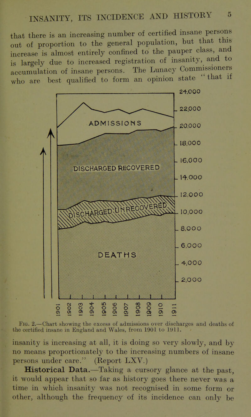 that there is an increasing number of certified insane persons out of proportion to the general population, but that this increase is almost entirely confined to the pauper class, and is largely due to increased registration of insanity, and to accumulation of insane persons. The Lunacy Commissioners who are best qualified to form an opinion state ' that it . 22.000 24,000 DISCHARGED RECOVERED iDEATHS _ 8.000 _ 6,00O - 4-,000 _ 2,000 oooooooooX — Fig. 2.—Chart showing the excess of admissions over discharges and deaths of the certified insane in England and Wales, from 1901 to 1911. insanity is increasing at all, it is doing so very slowly, and by no means proportionately to the increasing numbers of insane persons under care. (Report LXV.) Historical Data.—Taking a cursory glance at the past, it would appear that so far as history goes there never was a time in which insanity was not recognised in some form or other, although the frequency of its incidence can only be