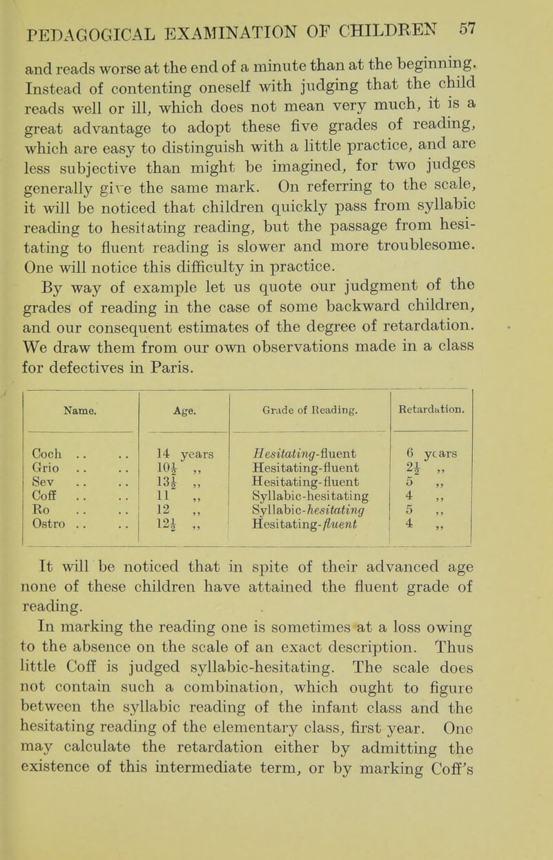 and reads worse at the end of a minute than at the beginning. Instead of contenting oneself with judging that the child reads well or ill, which does not mean very much, it is a great advantage to adopt these five grades of reading, which are easy to distinguish with a little practice, and are less subjective than might be imagined, for two judges generally give the same mark. On referring to the scale, it will be noticed that children quickly pass from syllabic reading to hesitating reading, but the passage from hesi- tating to fluent reading is slower and more troublesome. One will notice this difficulty in practice. By way of example let us quote our judgment of the grades of reading in the case of some backward children, and our consequent estimates of the degree of retardation. We draw them from our own observations made in a class for defectives in Paris. Name. Age. Grade of Reading. Retardation. Coch .. 14 years H esitating-Quent 6 yc ars Grio lOi „ Hesitating-fluent Sev .. m „ Hesitating-fluent 5 Co£E .. 11 „ Syllabic-hesitating 4 „ Ro 12 „ SyWabio-hesitating 5 Ostro .. m „ Hesitating- fluent 4 „ It will be noticed that in spite of their advanced age none of these children have attained the fluent grade of reading. In marking the reading one is sometimes at a loss owing to the absence on the scale of an exact description. Thus little Coff is judged syllabic-hesitating. The scale does not contain such a combination, which ought to figure between the syllabic reading of the infant class and the hesitating reading of the elementary class, first year. One may calculate the retardation either by admitting the existence of this intermediate term, or by marking Coff's