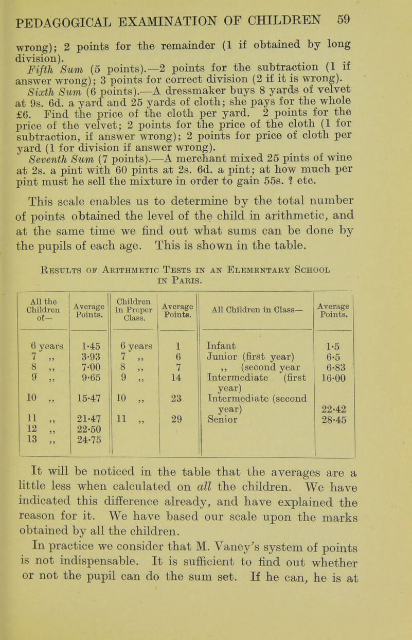 wrong); 2 points for the remainder (1 if obtained by long division). . .o Fifth Sum (5 points).—2 points for the subtraction (1 it answer wrong); 3 points for correct division (2 if it is wrong). Sixth Sum (6 points).—A dressmaker buys 8 yards of velvet at 9s. 6d. a yard and 25 yards of cloth; she pays for the whole £6. Find the price of the cloth per yard. 2 points for the price of the velvet; 2 points for the price of the cloth (1 for subtraction, if answer wrong); 2 points for price of cloth per yard (1 for division if answer wrong). Seventh Sum (7 points).—A merchant mixed 25 pints of wine at 2s. a pint with 60 pints at 28. 6d. a pint; at how much per pint must he sell the mixture in order to gain 55s. ? etc. This scale enables us to determine by the total number of points obtained the level of the child in arithmetic, and at the same time we find out what sums can be done by the pupils of each age. This is shown in the table. Results of Akithmetic Tests in an Elementary School IN Paris. All the Children ot- Average Points. Children in Proper Class. Average Points. All Children in Class— Average Points. 6 years 1-45 6 years 1 Infant 1-5 7 „ 3-93 7 „ 6 Junior (first year) 6-5 8 „ 7-t)0 8 „ 7 „ (second year 6-83 9 „ 9-65 9 „ 14 Intermediate (first 16-00 10 „ year) 15-47 10 „ 23 Intermediate (second 11 » year) 22-42 21-47 11 „ 29 Senior 28-45 12 „ 22-50 13 „ 24-75 It will be noticed in the table that the averages are a little less when calculated on all the children. We have indicated this difference already, and have explained the reason for it. We have based our scale upon the marks obtained by all the children. In practice we consider that M. Vaney's system of points is not indispensable. It is sufficient to find out whether or not the pupil can do the sum set. If he can, he is at