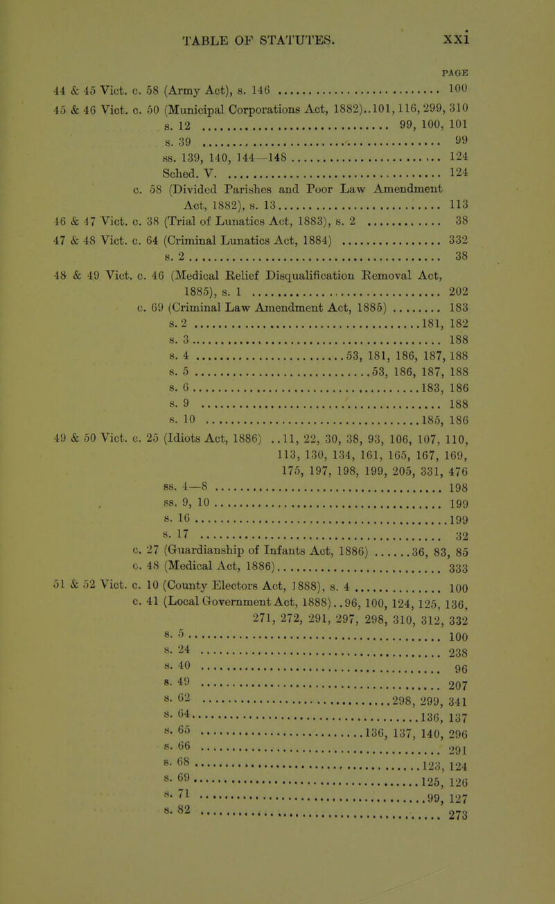 PAGE 44 & 45 Vict. c. 58 (Army Act), s. 146 100 45 & 46 Vict. c. 50 (Municipal Corporations Act, 1882)..101,116, 299, 310 8. 12 99, 100, 101 s. 39 a9 88. 139, 140, 144 -148 124 Sched. V 124 c. 58 (Divided Parishes and Poor Law Amendment Act, 1882), 8. 13 113 46 & 47 Vict, c, 3S (Trial of Lunatics Act, 1883), s. 2 38 47 & 48 Vict. c. 64 (Criminal Lunatics Act, 1884) 332 8. 2 38 48 & 49 Vict. c. 46 (Medical Relief Disqualification Removal Act, 1885), s. 1 202 c. 69 (Criminal Law Amendment Act, 1885) 183 s. 2 181, 182 8. 3 188 8. 4 53, 181, 186, 187, 188 s. 5 53, 186, 187, 188 8. 6 183, 186 8. 9 188 8. 10 185, 186 49 & 50 Vict. c. 25 (Idiots Act, 1886) ..11, 22, 30, 38, 93, 106, 107, 110, 113, 130, 134, 161, 165, 167, 169, 175, 197, 198, 199, 205, 331, 476 88. 4—8 198 ss. 9, 10 19<j 8- 16 199 s. 17 32 c. 27 (Guardianship of Infants Act, 1886) 36, 83, 85 c. 48 (Medical Act, 1886) 333 51 & 52 Vict. c. 10 (County Electors Act, 1888), s. 4 100 c. 41 (Local Government Act, 1888)..96, 100, 124, 125, 136, 271, 272, 291, 297, 298, 310, 312, 332 8-5 100 8-24 238 «• 40 96 8-4^ 207 8-^- 298,299, 341 8- 136, 137 8- 6''> 130, 137, 140, 296 8. 66 291 8- 123, 124 f 125, 126 99, 127 8- '^2 273