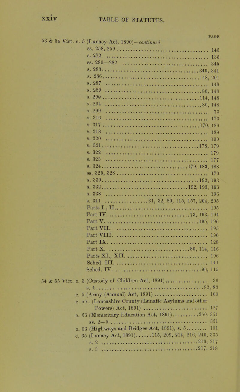 PAGE 53 & 54 Vict. c. 5 (Lunacy Act, 1800)- continued. 88. 268, 259 145 8-^72 '**.*■ 88. 280—282 345 8- 283 340, 341 s- 286 148^ 201 s. 287 148 s- 289 80, 148 s- 290 114, 148 R- 294 SO, 14S s. 299 73 R. 316 [,[[ 173 s. 317 170, 189 fl. 318 189 s. 320 , 190 s. 321 178, 179 8. 322 179 s. 323 177 s. 324 179, 183, 188 88. 3 25 , 328 170 3. 330 192, 193 8. 332 192, 193, 196 s. 338 196 R. 341 31, 32, SO, 115, 157, 204, 205 Parts I., II 195 Part IV 73, 193, 194 Part V 195, 196 Part VII 195 Part VIII 196 Part IX 128 Part X 80, 114, 116 Parts XI., XII 196 Sched. Ill 141 Sched. IV 96, 115 54 & 55 Vict. c. 3 (Custody of Children Act, 1891) 36 8. 4 82, 83 c. 5 (Army (Annual) Act, 1891) 100 c. XX. (Lancashire County (Lunatic Asylums and other Powers) Act, 1891) 127 c. 56 (Elementary Education Act, 1891) SAO. 351 ss. 2—5 351 c. 03 (Highways and Bridges Act, 1891), fl. 5 101 c. 65 (Lunacy Act, 1891) 115, 209, 214, 216, 240, 33.-. s. 2 216, 217 s. 3 217, 218