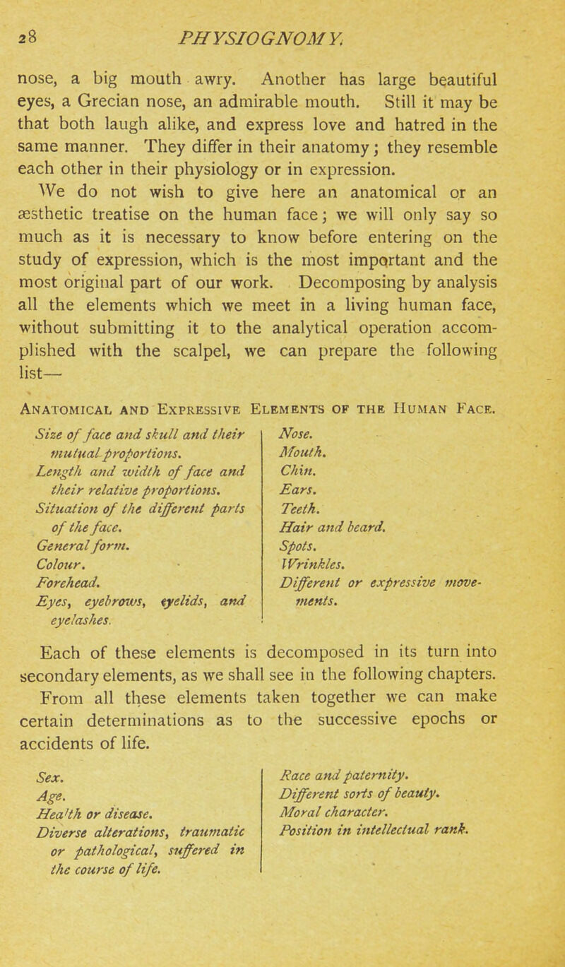 nose, a big mouth awry. Another has large beautiful eyes, a Grecian nose, an admirable mouth. Still it may be that both laugh alike, and express love and hatred in the same manner. They differ in their anatomy; they resemble each other in their physiology or in expression. We do not wish to give here an anatomical or an £esthetic treatise on the human face; we will only say so much as it is necessary to know before entering on the study of expression, which is the most important and the most original part of our work. Decomposing by analysis all the elements which we meet in a living human face, without submitting it to the analytical operation accom- plished with the scalpel, we can prepare the following list— Anatomical and Expressive Elements of the Human Face. Size of face and skull and their mutual proportions. Length and width of face and their relative proportions. Situation of the different parts of the face. General form. Colour. Forehead. Eyes, eyehrotos, iyelids, and eyelashes. Nose. Mouth. Chin. Ears. Teeth. Hair and beard. Spots. Wrinkles. Different or expressive viove- ments. Each of these elements is decomposed in its turn into secondary elements, as we shall see in the following chapters. From all these elements taken together we can make certain determinations as to the successive epochs or accidents of life. Sex. Age. Hea'th or disease. Diverse alterations, traumatic or pathological, suffered in the course of life. Race and paternity. Different sorts of beauty. Moral character. Position in intellectual rank.