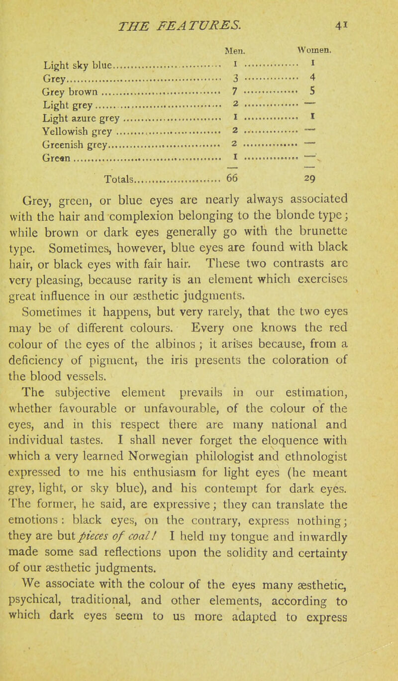 Light sky blue.., Grey Grey brown Light grey Light azure grey Yellowish grey ., Greenish grey.... Gre«n Totals........ 66 29 Grey, green, or blue eyes are nearly always associated with the hair and complexion belonging to the blonde type; while brown or dark eyes generally go with the brunette type. Sometimes, however, blue eyes are found with black hair, or black eyes with fair hair. These two contrasts are very pleasing, because rarity is an element which exercises great influence in our aesthetic judgments. Sometimes it happens, but very rarely, that the two eyes may be of different colours. Every one knows the red colour of the eyes of the albinos ; it arises because, from a deficiency of pigment, the iris presents the coloration of the blood vessels. The subjective element prevails in our estimation, whether favourable or unfavourable, of the colour of the eyes, and in this respect there are many national and individual tastes. I shall never forget the eloquence with which a very learned Norwegian philologist and ethnologist expressed to me his enthusiasm for light eyes (he meant grey, light, or sky blue), and his contempt for dark eyes. The former, he said, are expressive; they can translate the emotions: black eyes, on the contrary, express nothing; they are but pieces of coal! I held my tongue and inwardly made some sad reflections upon the solidity and certainty of our aesthetic judgments. We associate with the colour of the eyes many aesthetic, psychical, traditional, and other elements, according to which dark eyes seem to us more adapted to express Men. Women. 1 I 3 4 7 5 2 — 1 I 2 — 2 — I —•