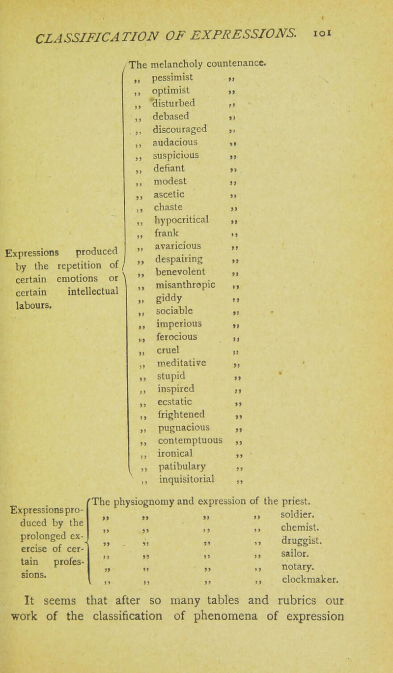 , The melancholy countenance. Expressions produced by the repetition of/ certain emotions or certain intellectual labours. I) It >> >) >» >> »> >i i» v» >> (I »> 11 >> >» >l t> >> 5> pessimist optimist disturbed debased discouraged audacious suspicious defiant modest ascetic chaste hypocritical frank avaricious despairing benevolent misanthropic giddy sociable imperious ferocious cruel meditative stupid inspired ecstatic frightened pugnacious contemptuous ironical patibulary inquisitorial >» ji > I «• »» »> >> >> >i >» »» »» »> »» i> t» i> «» IS »> )) l> II J» >» J> Expressions pro- duced by the prolonged ex- ercise of cer- tain profes- sions. 'The physiognomy and expression of the priest. ,, soldier. >» >l > > »> >> chemist. druggist. sailor. notary. clockmaker. It seems that after so many tables and rubrics our work of the classification of phenomena of expression