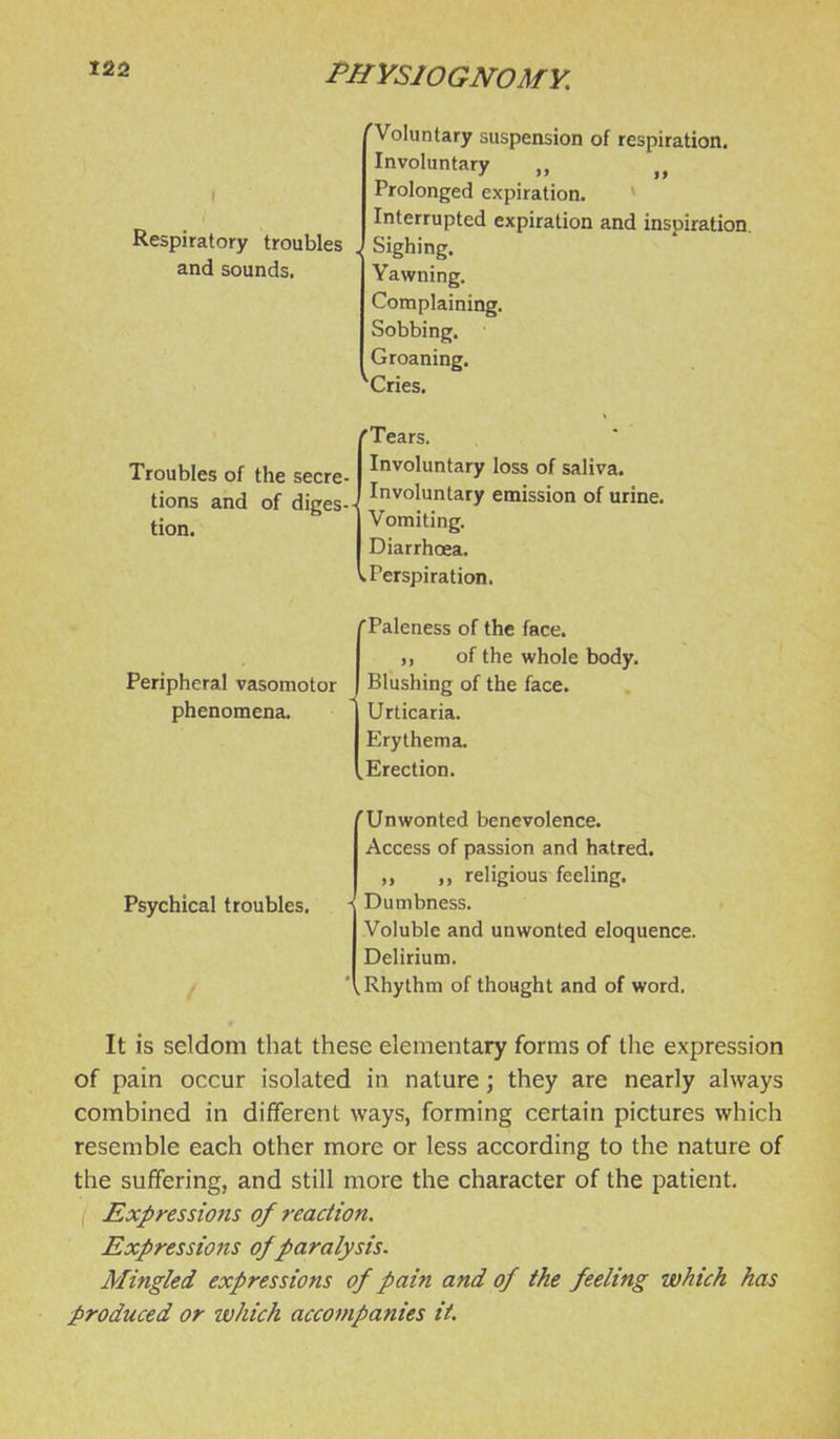 Respiratory troubles and sounds. Troubles of the secre- tions and of diges- tion. Peripheral vasomotor phenomena. Psychical troubles. 'Voluntary suspension of respiration. Involuntary „ Prolonged expiration. Interrupted expiration and inspiration. Sighing. Yawning. Complaining. Sobbing. Groaning. Cries. 'Tears. Involuntary loss of saliva. Involuntary emission of urine. Vomiting. Diarrhoea. Perspiration. 'Paleness of the face. of the whole body. Blushing of the face. Urticaria. Erythema. ,Erection. 'Unwonted benevolence. Access of passion and hatred. religious feeling. Dumbness. Voluble and unwonted eloquence. Delirium. .Rhythm of thought and of word. It is seldom that these elementary forms of the expression of pain occur isolated in nature; they are nearly always combined in different ways, forming certain pictures which resemble each other more or less according to the nature of the suffering, and still more the character of the patient. I Expressions of reaction. Expressions of paralysis. Mingled expressions of pain and of the feeling which has produced or which accompanies it.