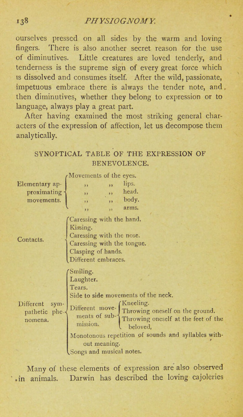 ourselves pressed on all sides by the warm and loving fingers. There is also another secret reason for the use of diminutives. Little creatures are loved tenderly, and tenderness is the supreme sign of every great force which is dissolved and consumes itself. After the wild, passionate, impetuous embrace there is always the tender note, and. then diminutives, whether they belong to expression or to language, always play a great part. After having examined the most striking general char- acters of the expression of affection, let us decompose them analytically. SYNOPTICAL TABLE OF THE EXPRESSION OF BENEVOLENCE. Elementary ap- proximating movements. 15 Contacts. Different sym- pathetic phe--< nomena. ^Movements of the eyes. lips, head, body, arms. 'Caressing with the hand. Kissing. Caressing with the nose. Caressing with the tongue. Clasping of hands. ^Different embraces. 'Smiling. Laughter. Tears. Side to side movements of the neck. 'Kneeling. Different move- ments of sub- mission. Throwing oneself on the ground. Throwing oneself at the feet of the beloved, Monotonous repetition pf sounds and syllables with- out meaning, ^Songs and musical notes. Many of these elements of expression are also observed '.in animals. Darwin has described the loving cajoleries