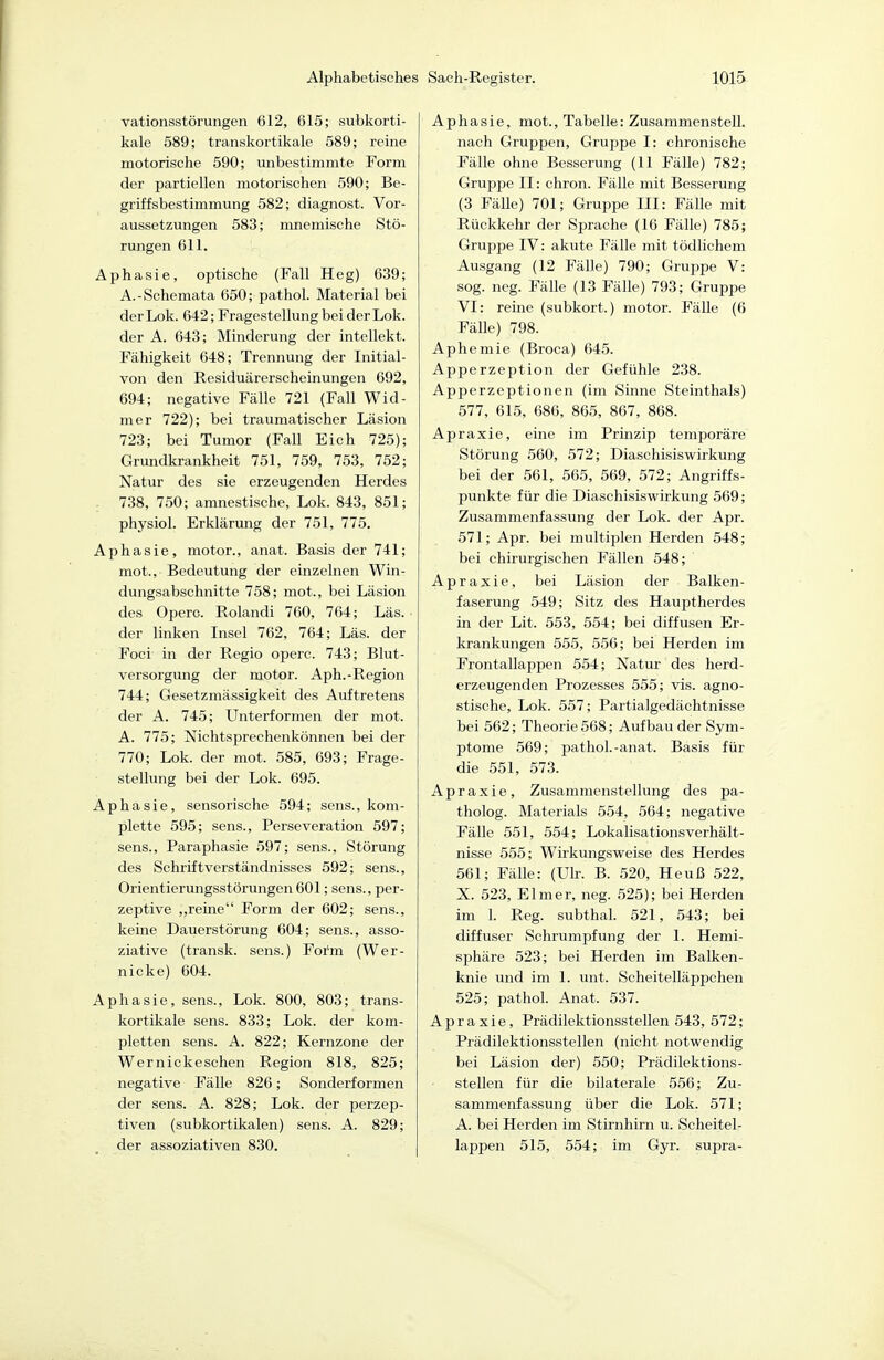 vationsstörungen 612, 615; subkorti- kale 589; transkortikale 589; reine motorische 590; unbestimmte Form der partiellen motorischen 590; Be- griffsbestimmung 582; diagnost. Vor- aussetzungen 583; nmemische Stö- rungen 611. Aphasie, optische (Fall Heg) 639; A.-Schemata 650; pathol. Material bei der Lok. 642; Fragestellung bei der Lok. der A. 643; Minderung der intellekt. Fähigkeit 648; Trennung der Initial- von den Residuärerscheinungen 692, 694; negative Fälle 721 (Fall Wid- mer 722); bei traumatischer Läsion 723; bei Tumor (Fall Eich 725); Grundkrankheit 751, 759, 753, 752; Natur des sie erzeugenden Herdes 738, 750; amnestische, Lok. 843, 851; physiol. Erklärung der 751, 775. Aphasie, motor., anat. Basis der 741; mot., Bedeutung der einzelnen Win- dungsabschnitte 758; mot., bei Läsion des Operc. Rolandi 760, 764; Läs. der linken Insel 762, 764; Läs. der Foci in der Regio operc. 743; Blut- versorgung der motor. Aph.-Region 744; Gesetzmässigkeit des Auftretens der A. 745; Unterformen der mot. A. 775; Nichtsprechenkönnen bei der 770; Lok. der mot. 585, 693; Frage- stellung bei der Lok. 695. Aphasie, sensorische 594; sens., kom- plette 595; sens., Perseveration 597; sens., Paraphasie 597; sens., Störung des Schriftverständnisses 592; sens., Orientierungsstörungen601; sens., per- zeptive „reine Form der 602; sens., keine Dauerstörung 604; sens., asso- ziative (transk. sens.) Form (Wer- nicke) 604. Aphasie, sens., Lok. 800, 803; trans- kortikale sens. 833; Lok. der kom- pletten sens. A. 822; Kernzone der Wernickeschen Region 818, 825; negative Fälle 826; Sonderformen der sens. A. 828; Lok. der perzep- tiven (subkortikalen) sens. A. 829; der assoziativen 830. Aphasie, mot., Tabelle: Zusammenstell, nach Gruppen, Gruppe I: chronische Fälle ohne Besserung (11 Fälle) 782; Gruppe II: chron. Fälle mit Besserung (3 Fälle) 701; Gruppe III: Fälle mit Rückkehr der Sprache (16 Fälle) 785; Gruppe IV: akute Fälle mit tödlichem Ausgang (12 Fälle) 790; Gruppe V: sog. neg. Fälle (13 Fälle) 793; Gruppe VI: reine (subkort.) motor. Fälle (6 Fälle) 798. Aphemie (Broca) 645. Apperzeption der Gefühle 238. Apperzeptionen (im Sinne Steinthals) 577, 615, 686, 865, 867, 868. Apraxie, eine im Prinzip temporäre Störung 560, 572; Diaschisiswirkung bei der 561, 565, 569, 572; Angriffs- punkte für die Diaschisiswirkung 569; Zusammenfassung der Lok. der Apr. 571; Apr. bei multiplen Herden 548; bei chirurgischen Fällen 548; Apraxie, bei Läsion der Balken- faserung 549; Sitz des Hauptherdes in der Lit. 553, 554; bei diffusen Er- krankungen 555, 556; bei Herden im Frontallappen 554; Natur des herd- erzeugenden Prozesses 555; vis. agno- stische, Lok. 557; Partialgedächtnisse bei 562; Theorie 568; Aufbau der Sym- ptome 569; pathol.-anat. Basis für die 551, 573. Apraxie, Zusammenstellung des pa- tholog. Materials 554, 564; negative Fälle 551, 554; Lokalisations Verhält- nisse 555; Wirkungsweise des Herdes 561; Fälle: (Uh. B. 520, Heuß 522, X. 523, Elmer, neg. 525); bei Herden im 1. Reg. subthal. 521, 543; bei diffuser Schrumpfung der 1. Hemi- sphäre 523; bei Herden im Balken- knie und im 1. unt. Scheitelläppchen 525; pathol. Anat. 537. Apraxie, Prädilektionsstellen 543, 572; Prädilektionsstellen (nicht notwendig bei Läsion der) 550; Prädilektions- stellen für die bilaterale 556; Zu- sammenfassung über die Lok. 571; A. bei Herden im Stirnhirn u. Scheitel- lajjpen 515, 554; im Gyr. supra-