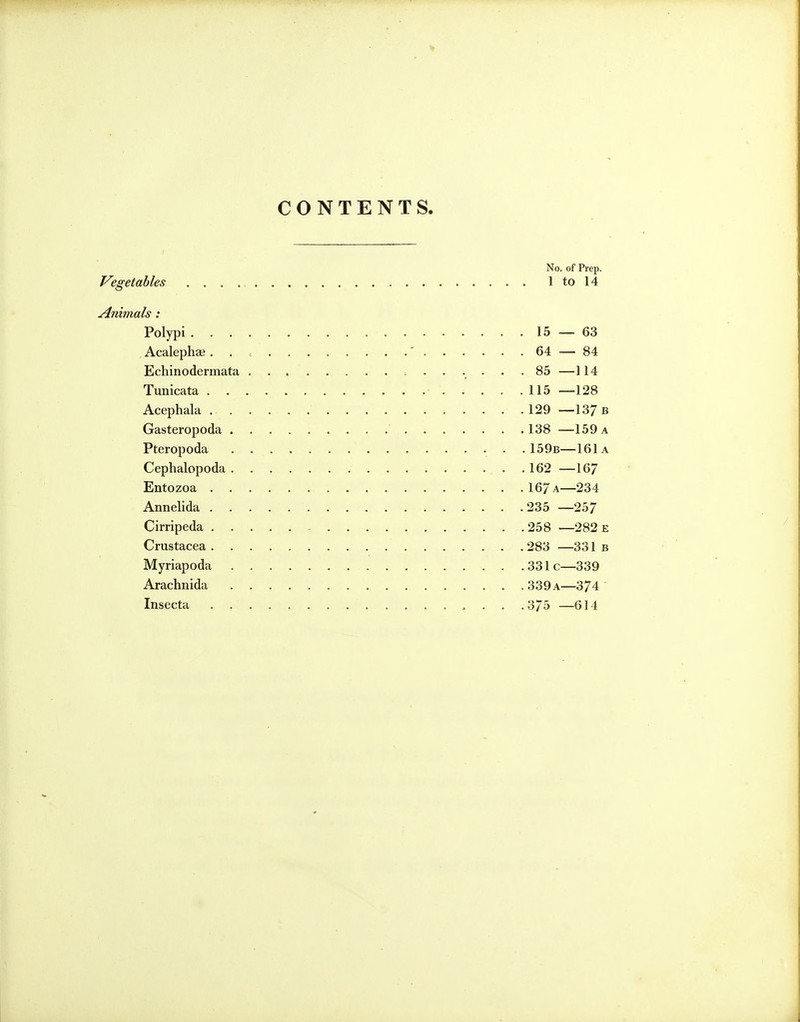 CONTENTS. No. of Prep. Vegetables 1 to 14 Animals: Polypi 15 — 63 Acalephae ' 64 — 84 Echinodermata 85 —114 Tunicata 115—128 Acephala 129 —137 b Gasteropoda 138 —159 a Pteropoda . .159b—161a Cephalopoda 162—167 Entozoa 167 a—234 Annelida 235 —257 Cirripeda 258 —282 e Crustacea 283 —331 b Myriapoda 331 c—339 Arachnida 339 a—374 Insecta .3/5 —614